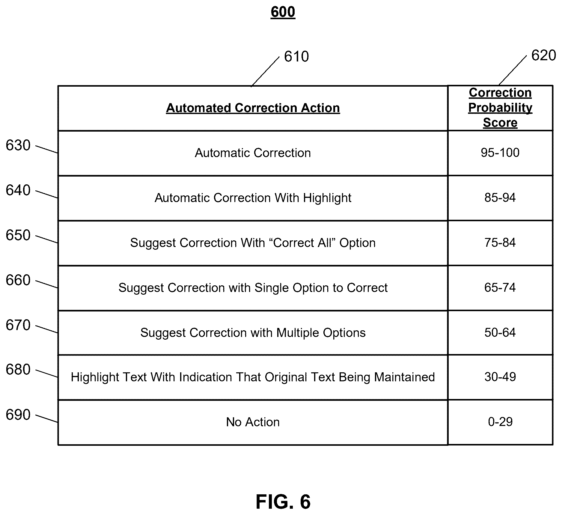 Patent US12417758 Figure 8 – Automated dictation correction technology