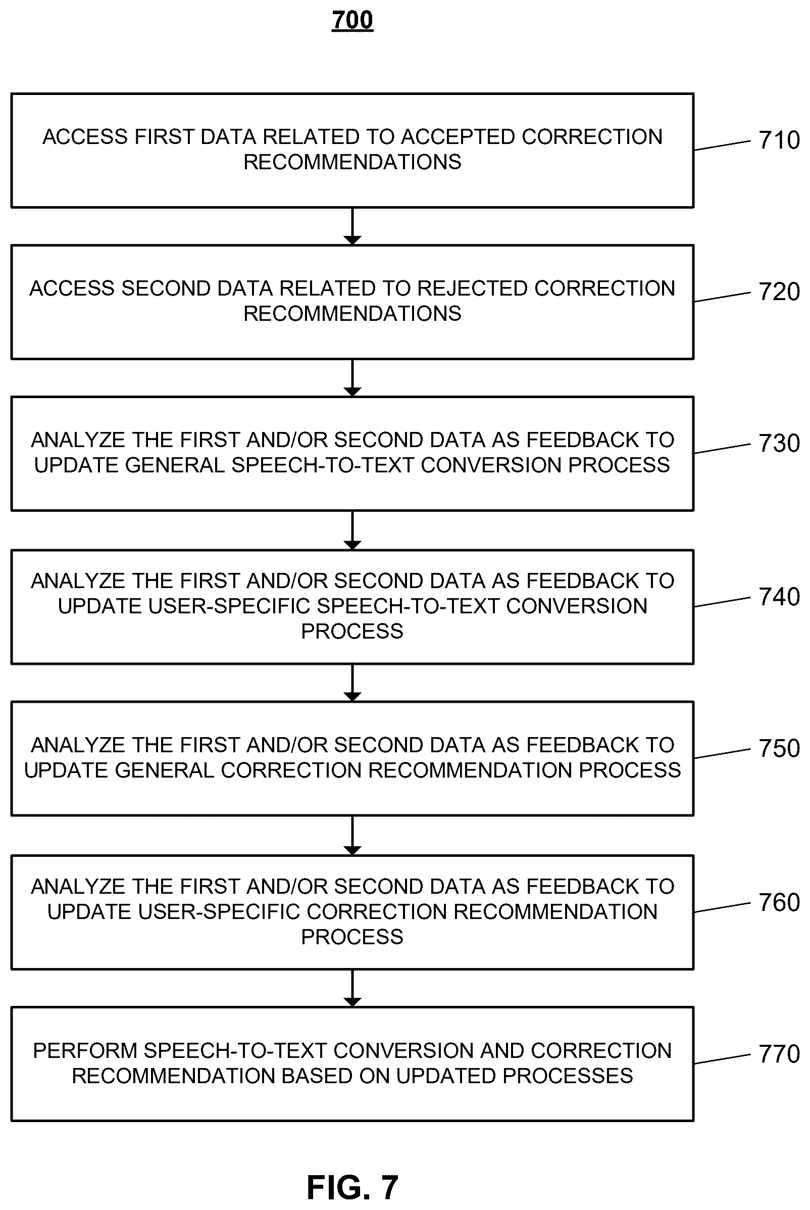 Patent US12417758 Figure 9 – Automated dictation correction technology