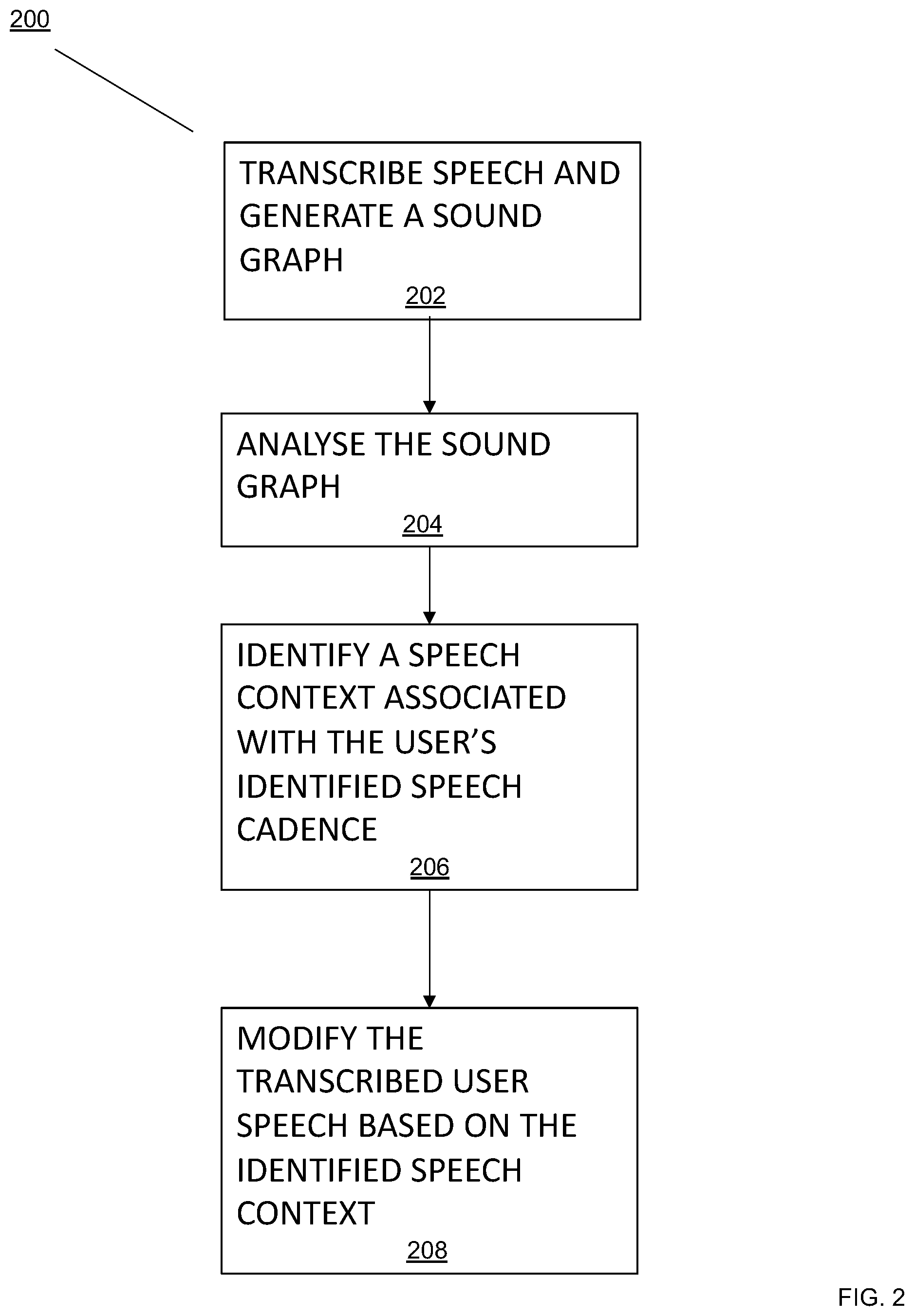 Patent US12417759 Figure 2 – Speech recognition using cadence patterns