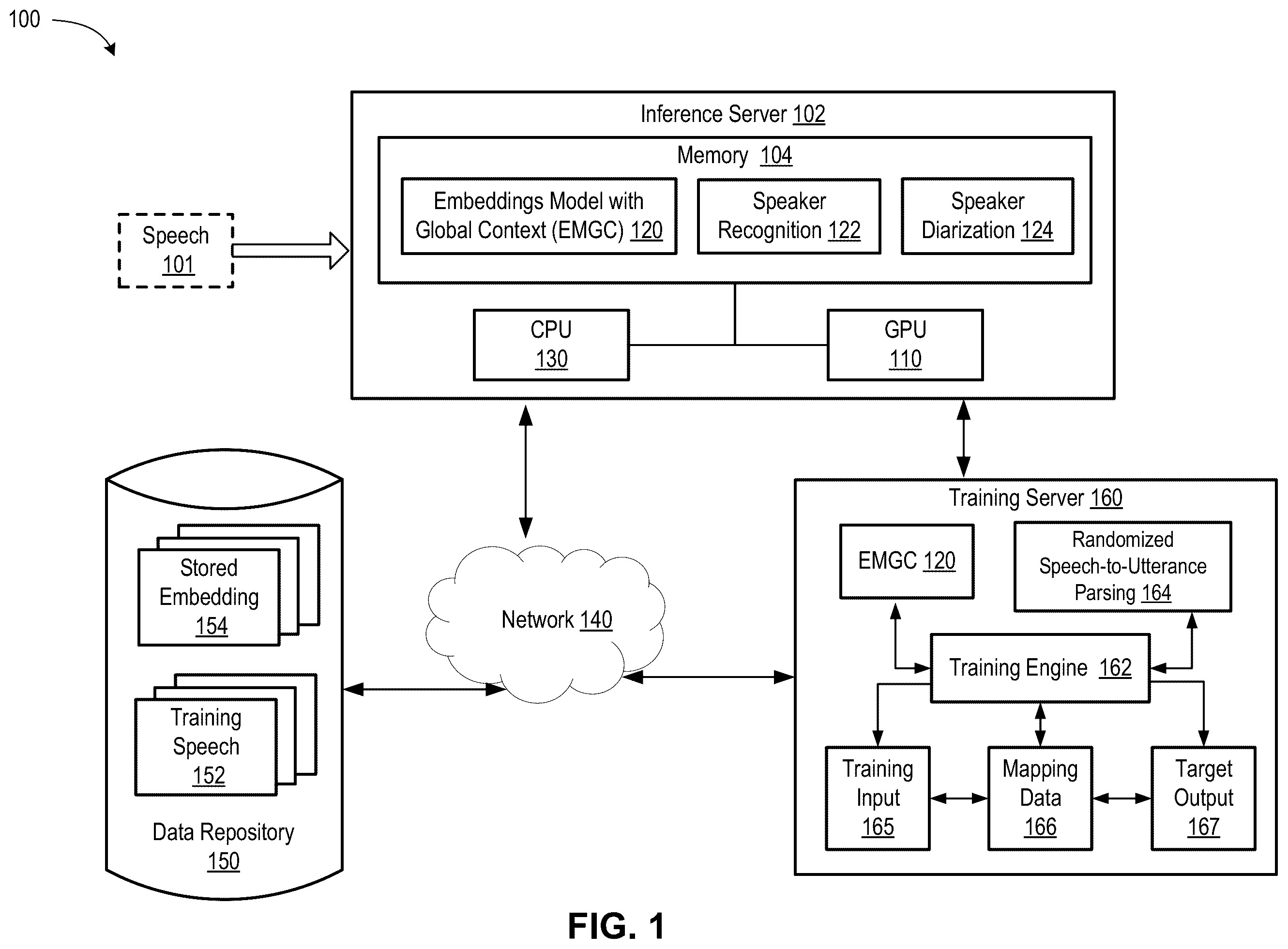 Patent US12417760 Figure 1 – Speaker identification, verification, and diarization using neural networks for conversational AI systems and applications