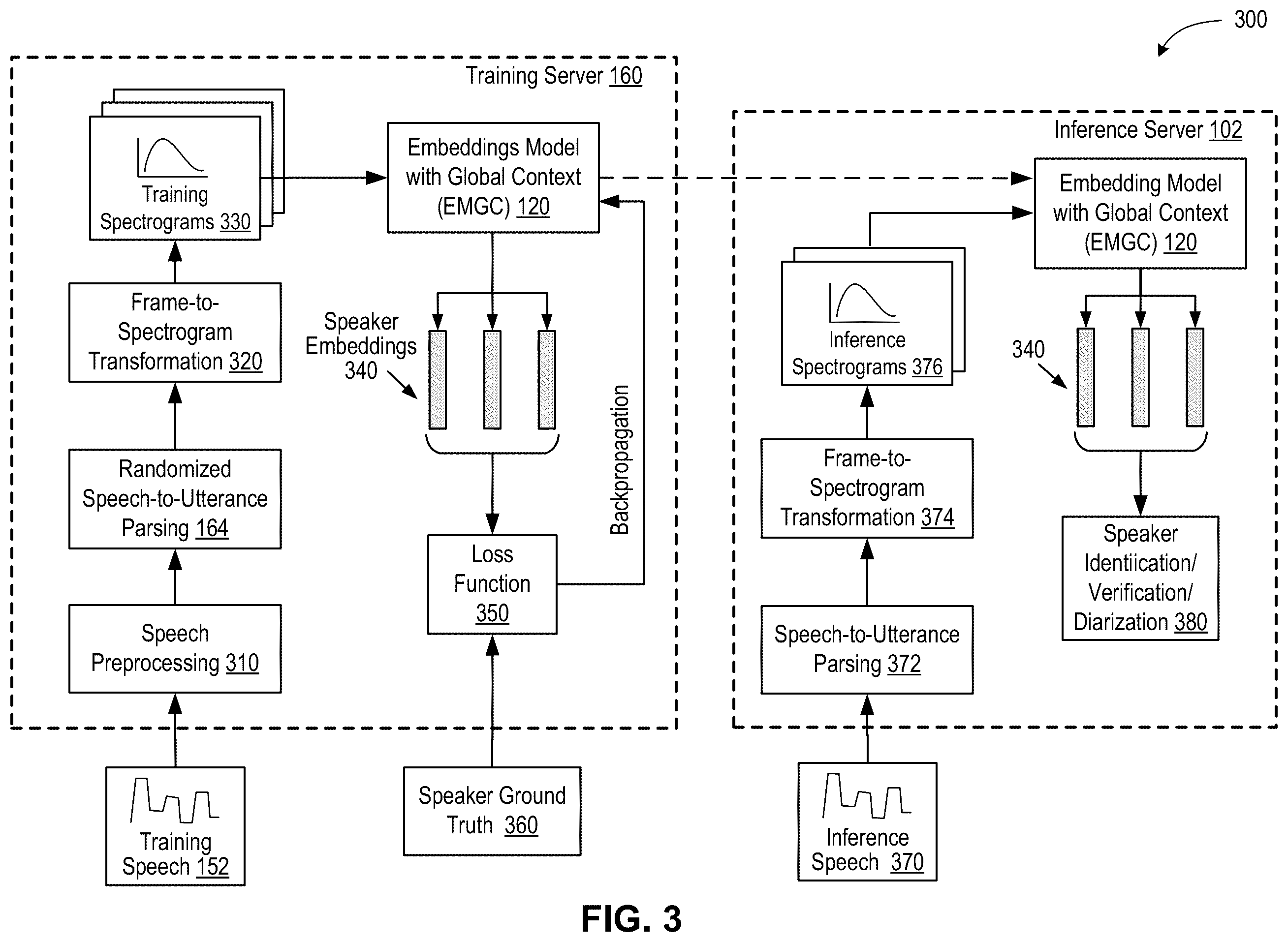 Patent US12417760 Figure 3 – Speaker identification, verification, and diarization using neural networks for conversational AI systems and applications
