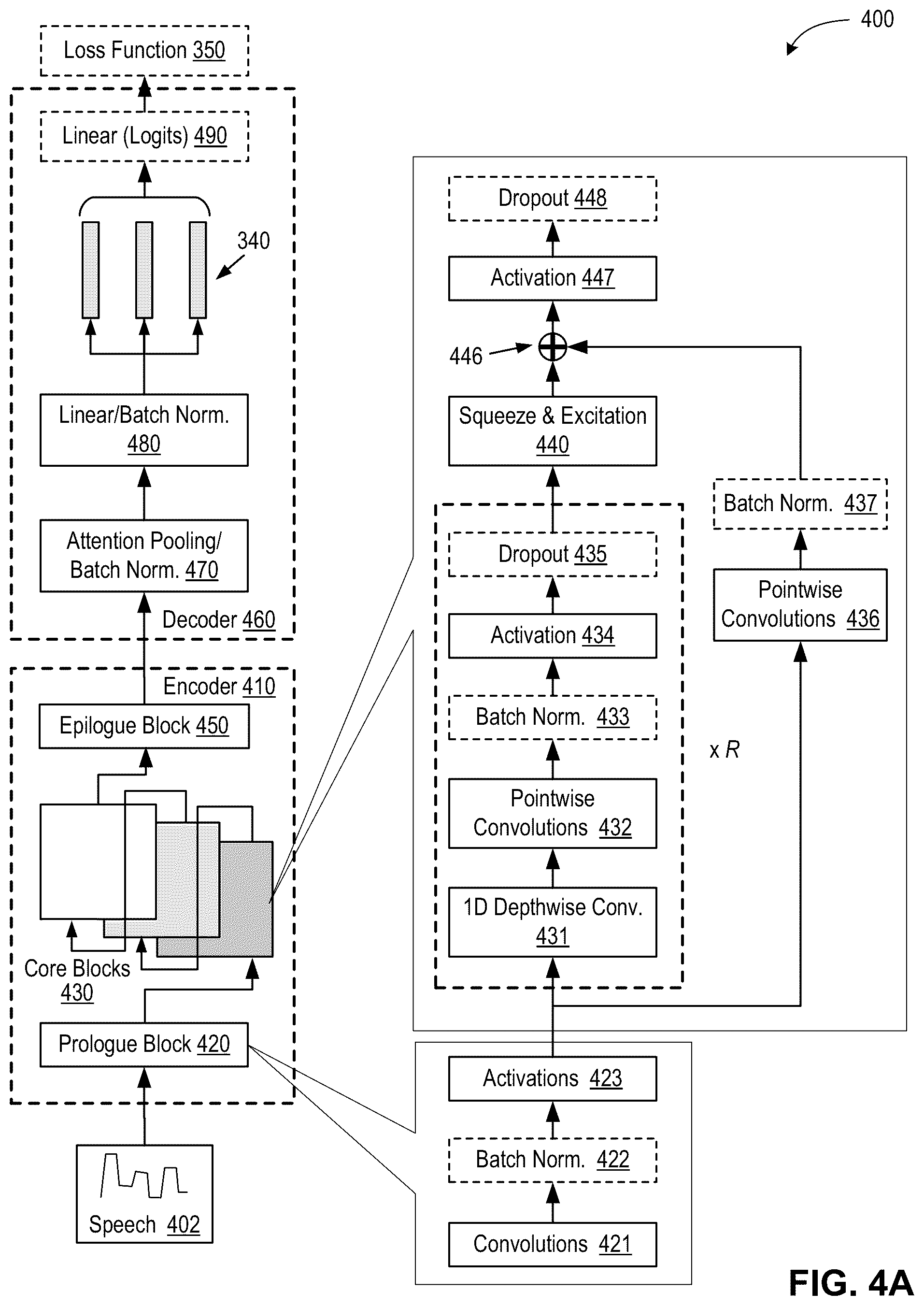 Patent US12417760 Figure 4 – Speaker identification, verification, and diarization using neural networks for conversational AI systems and applications