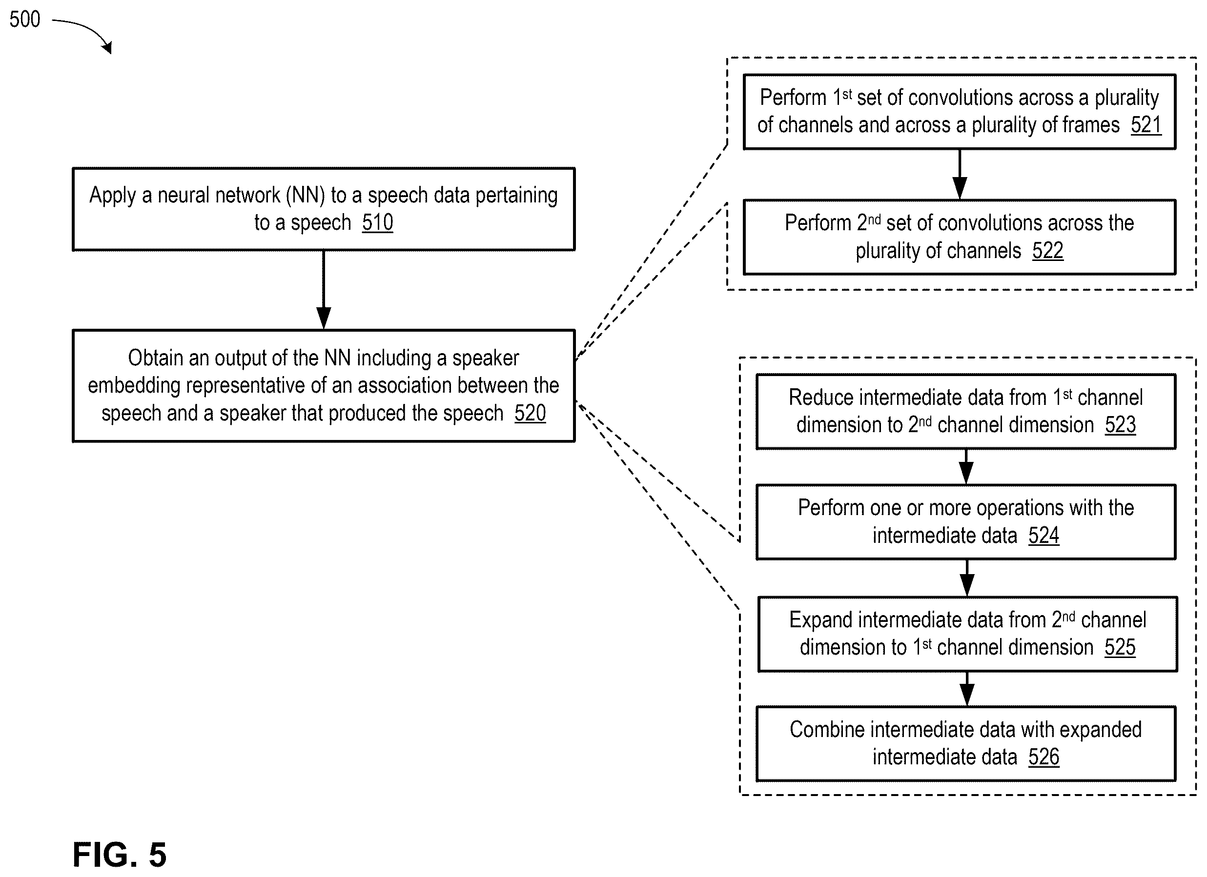 Patent US12417760 Figure 6 – Speaker identification, verification, and diarization using neural networks for conversational AI systems and applications