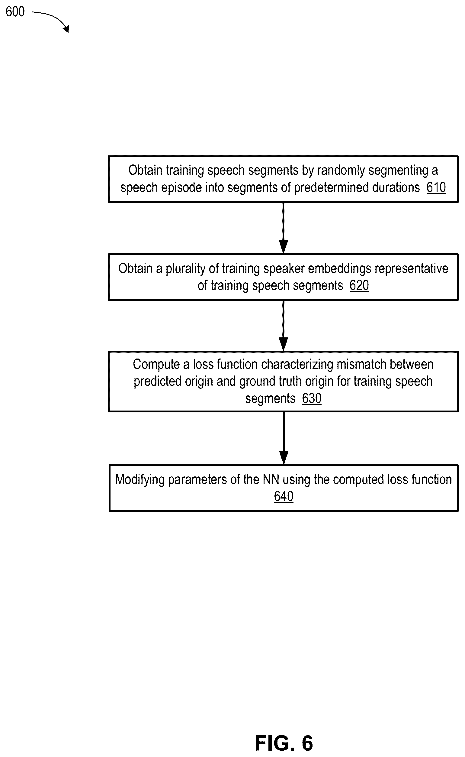 Patent US12417760 Figure 7 – Speaker identification, verification, and diarization using neural networks for conversational AI systems and applications