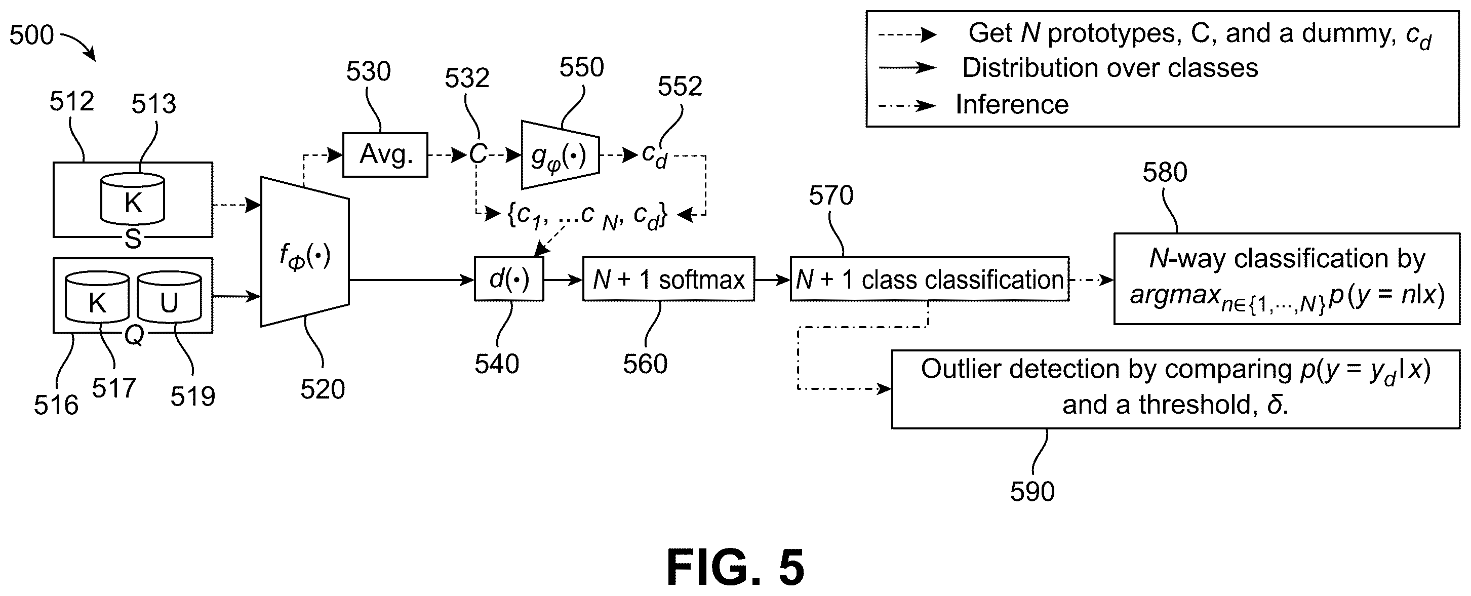 Patent US12417761 Figure 5 – Dummy prototypical networks for few-shot open-set keyword spotting