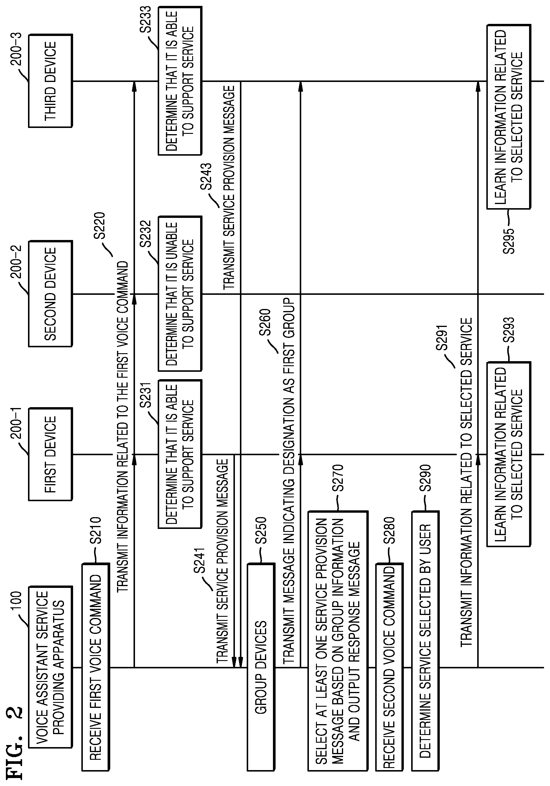 Patent US12417764 Figure 3 – Method and apparatus for providing voice assistant service