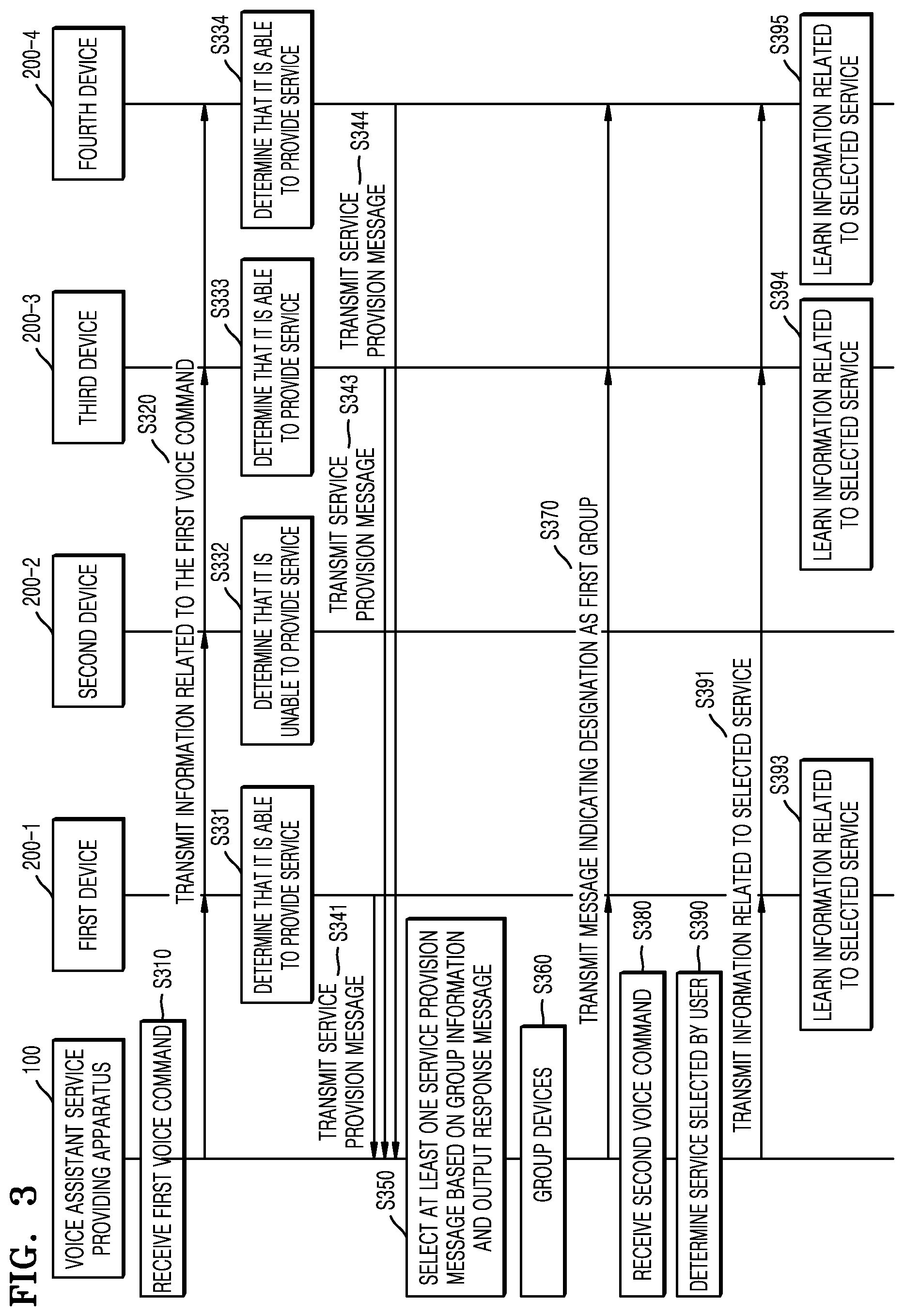 Patent US12417764 Figure 4 – Method and apparatus for providing voice assistant service