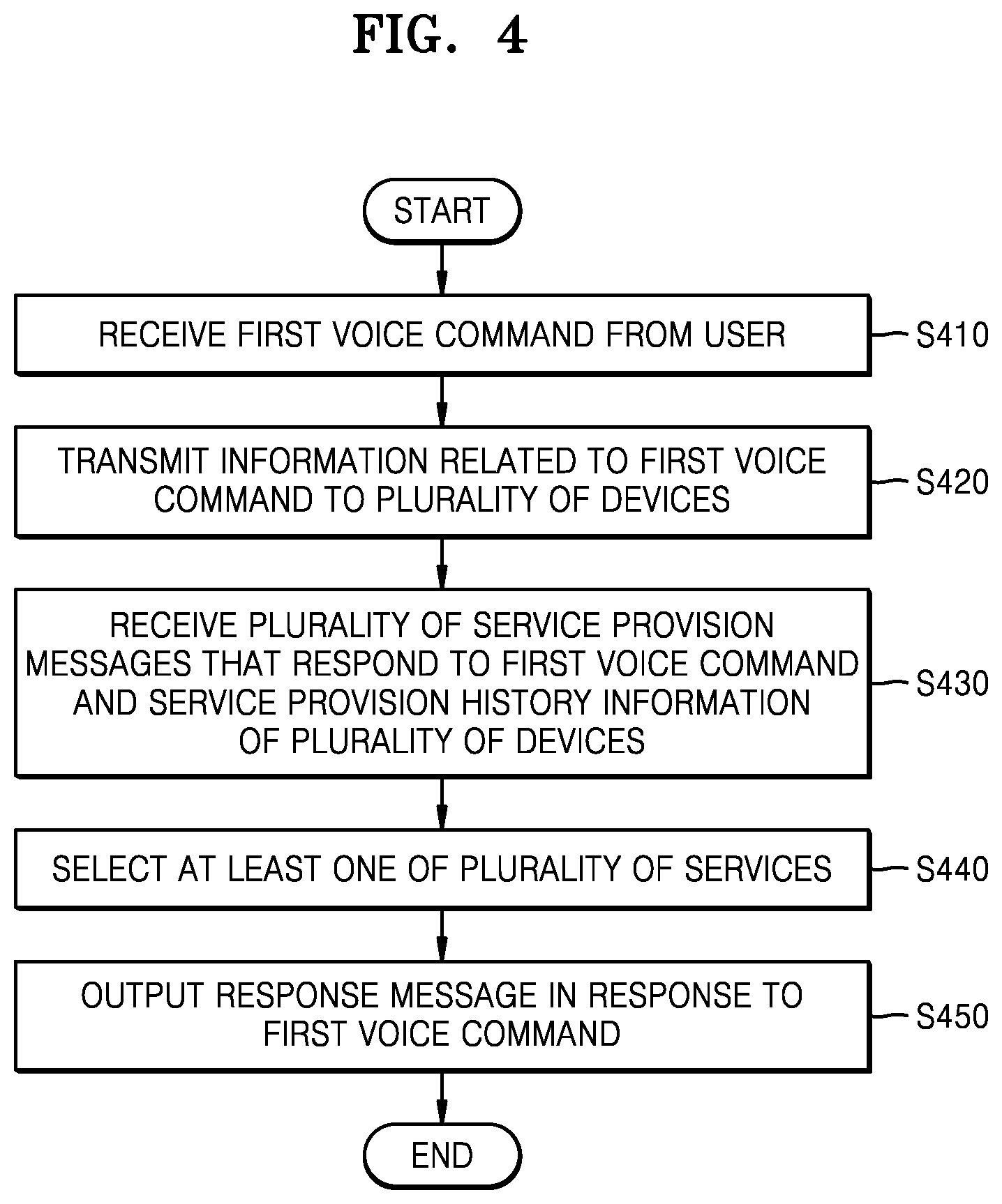 Patent US12417764 Figure 5 – Method and apparatus for providing voice assistant service