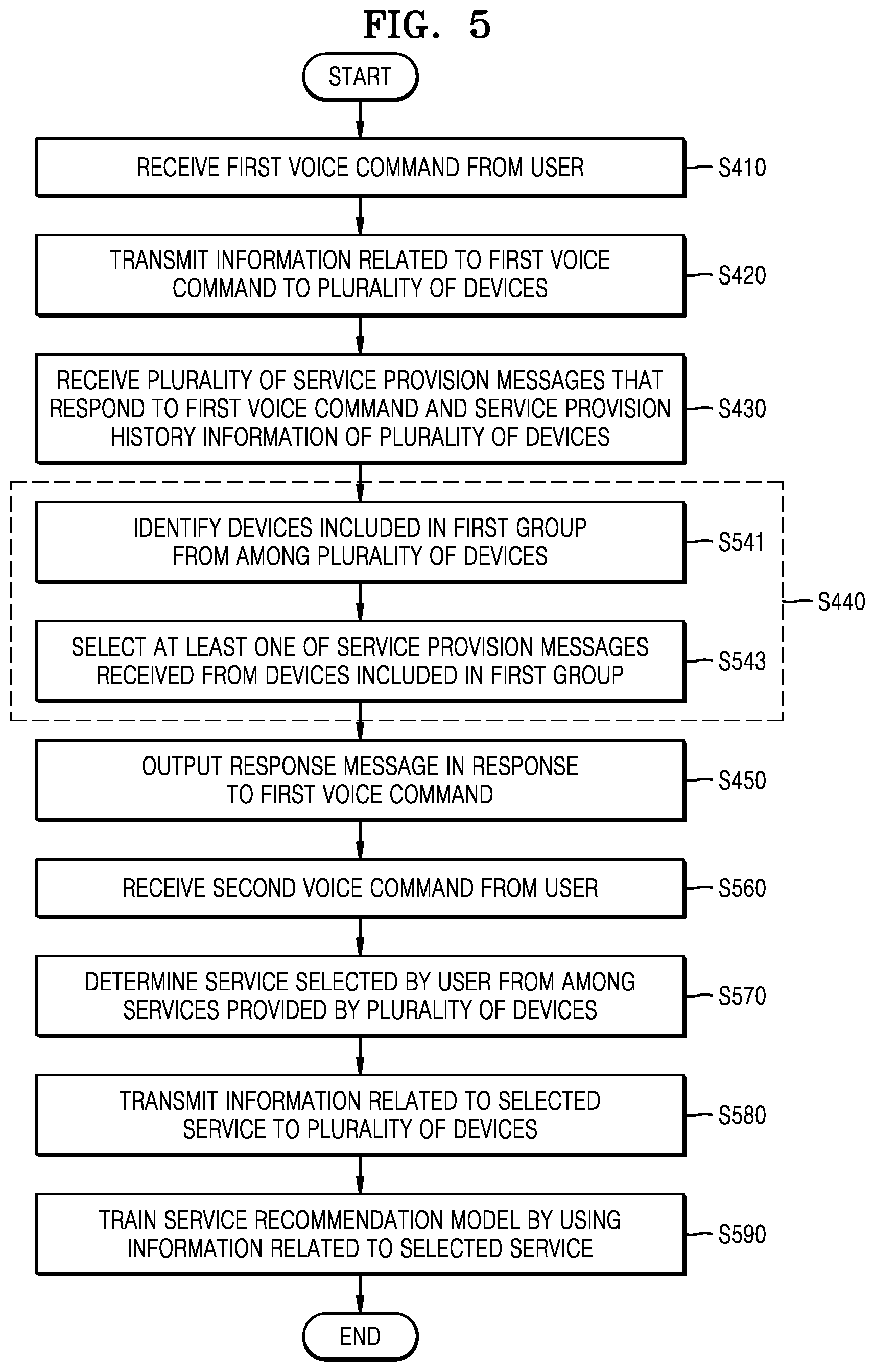 Patent US12417764 Figure 6 – Method and apparatus for providing voice assistant service