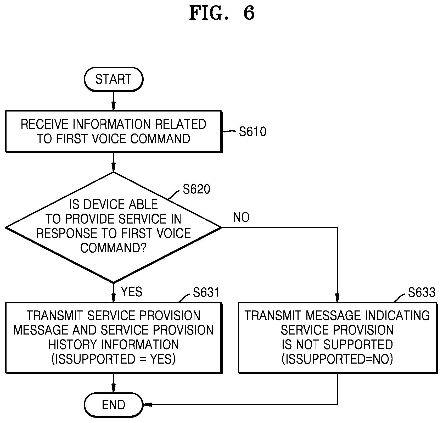 Patent US12417764 Figure 7 – Method and apparatus for providing voice assistant service