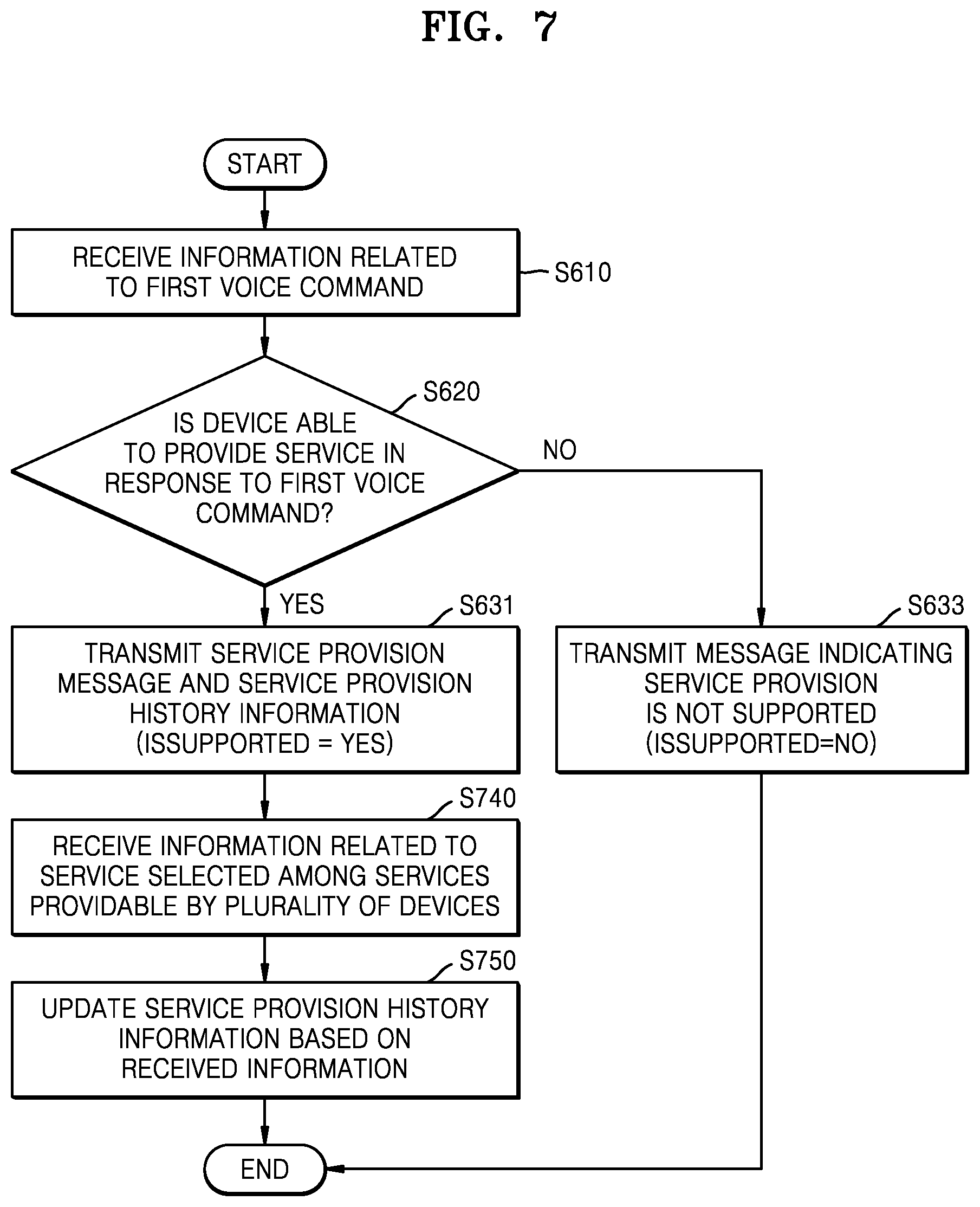 Patent US12417764 Figure 8 – Method and apparatus for providing voice assistant service