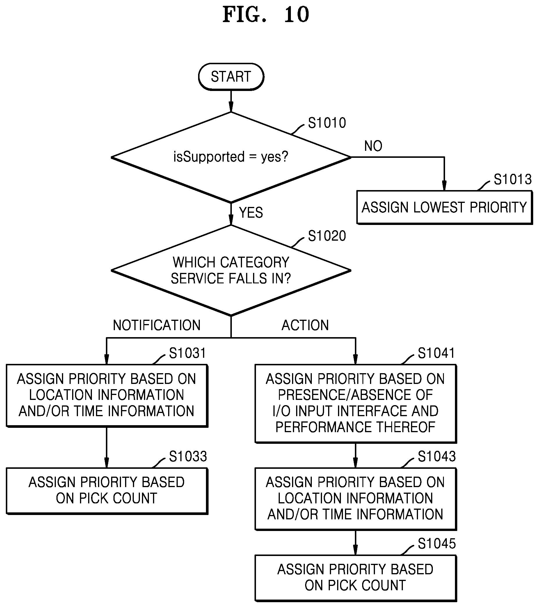 Patent US12417764 Figure 11 – Method and apparatus for providing voice assistant service