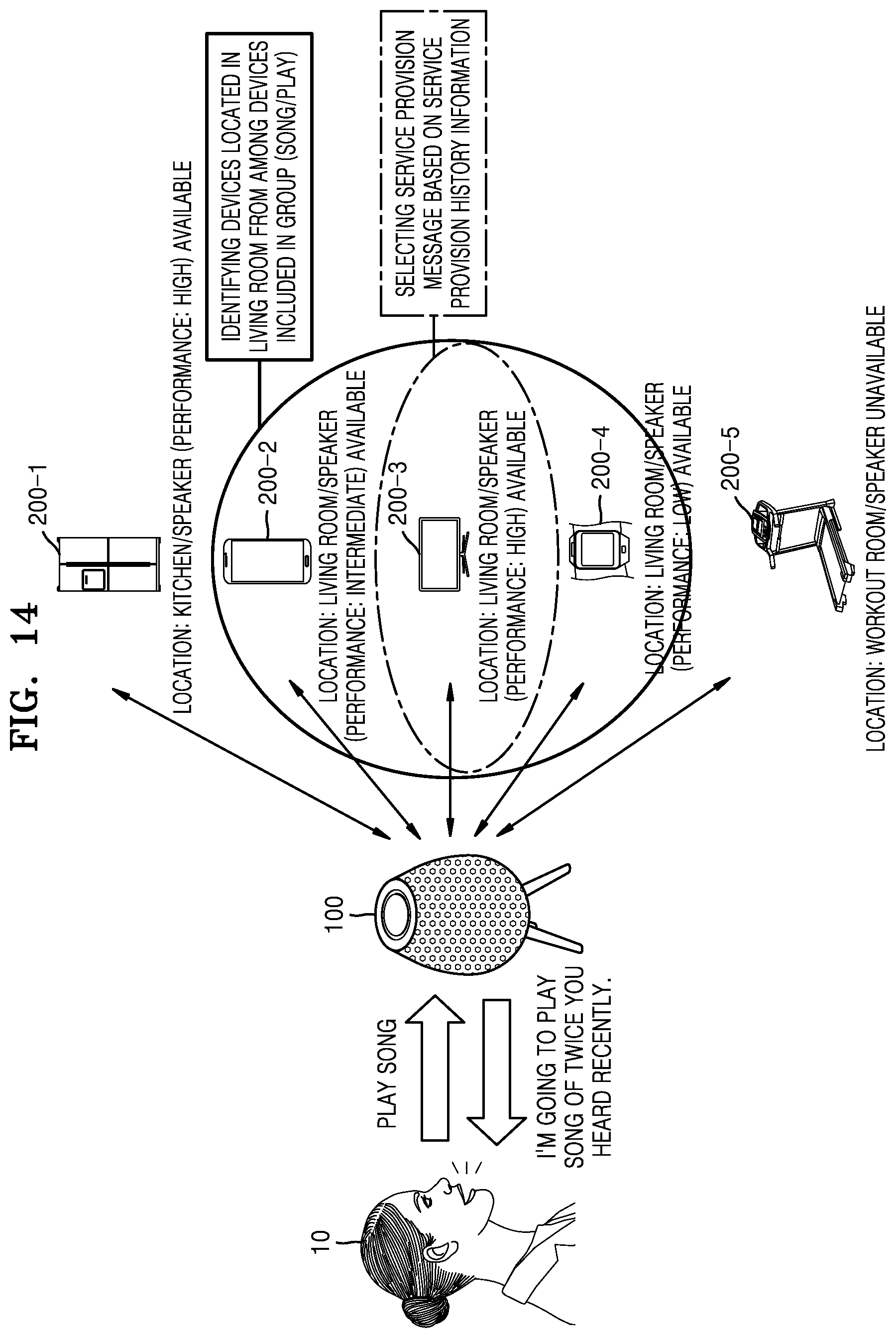 Patent US12417764 Figure 15 – Method and apparatus for providing voice assistant service