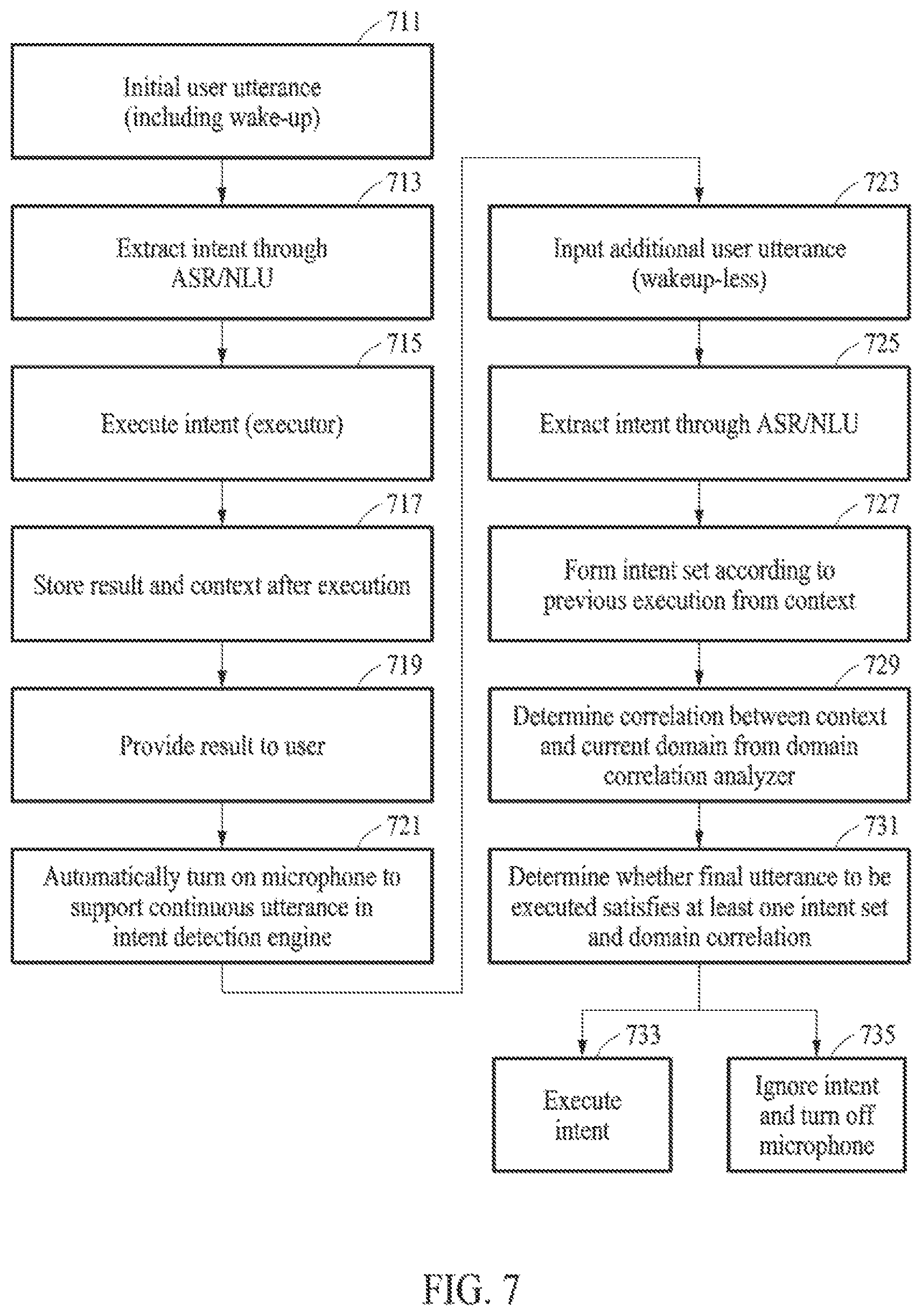 Patent US12417768 Figure 7 – Electronic device and utterance processing method thereof