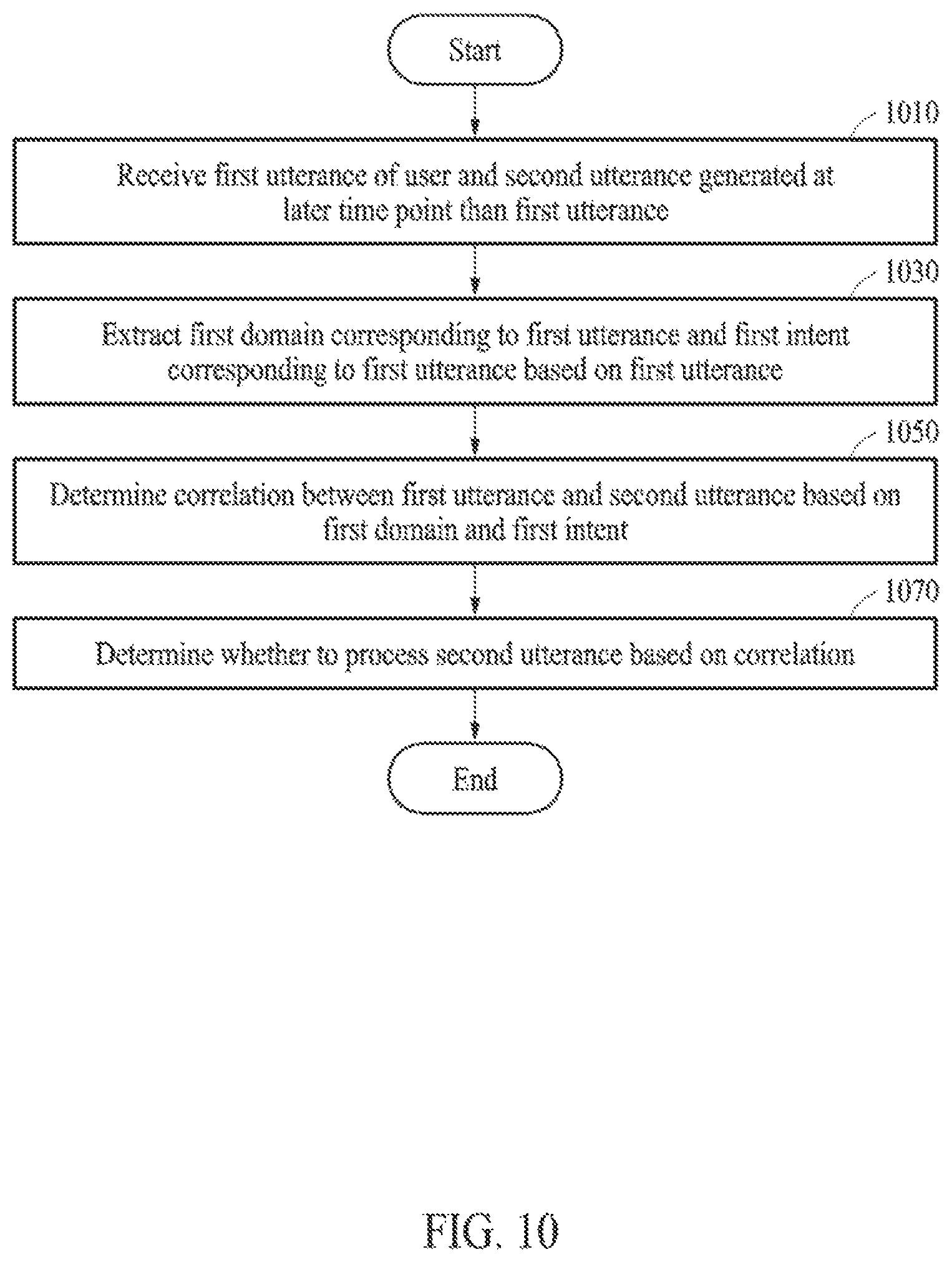 Patent US12417768 Figure 12 – Electronic device and utterance processing method thereof