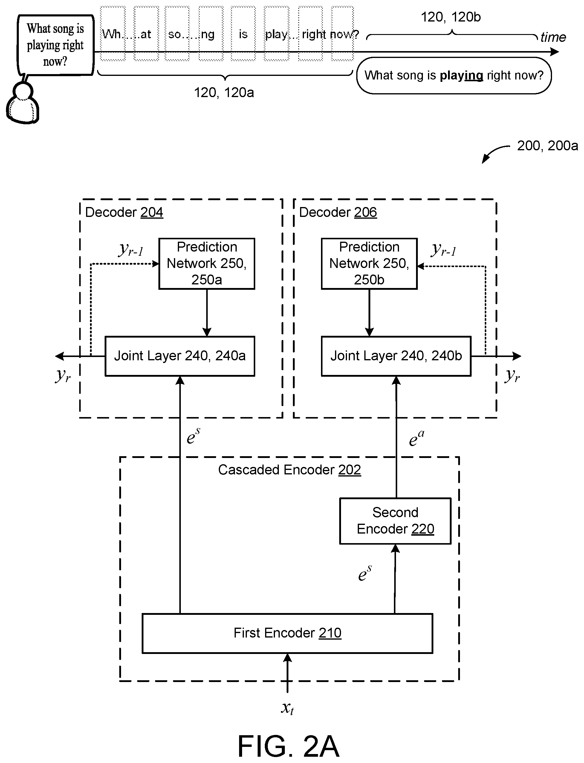 Patent US12417770 Figure 3 – Unified cascaded encoder ASR model for dynamic model sizes
