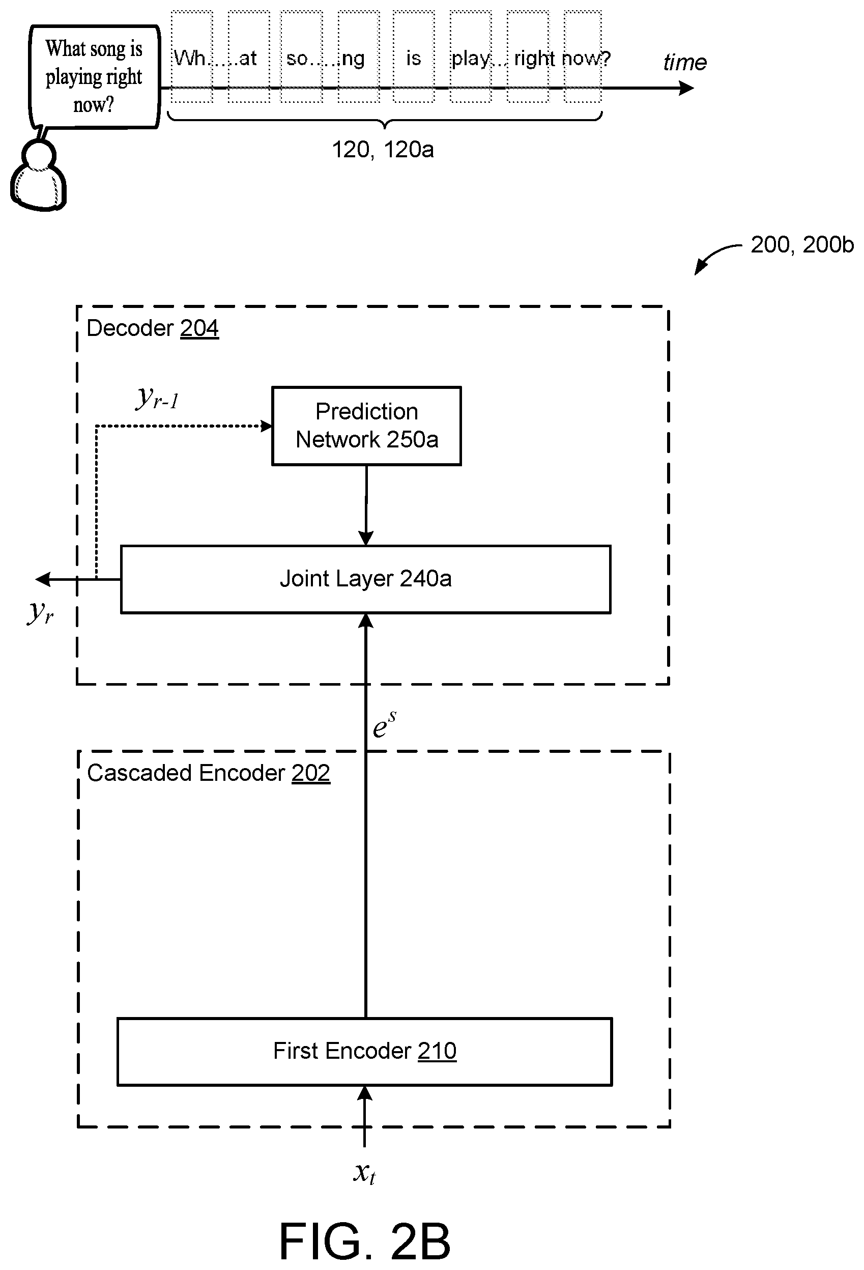 Patent US12417770 Figure 4 – Unified cascaded encoder ASR model for dynamic model sizes