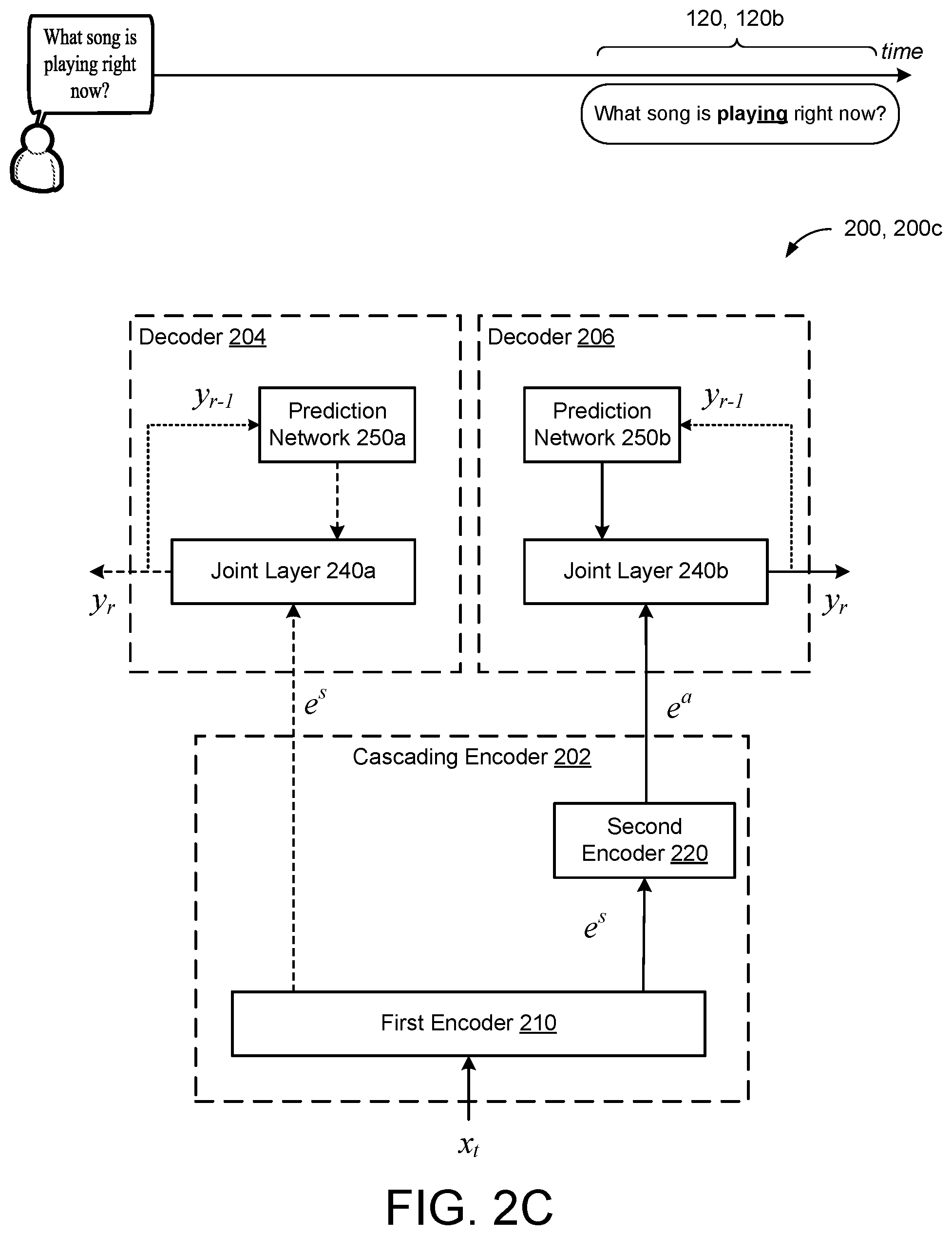 Patent US12417770 Figure 5 – Unified cascaded encoder ASR model for dynamic model sizes