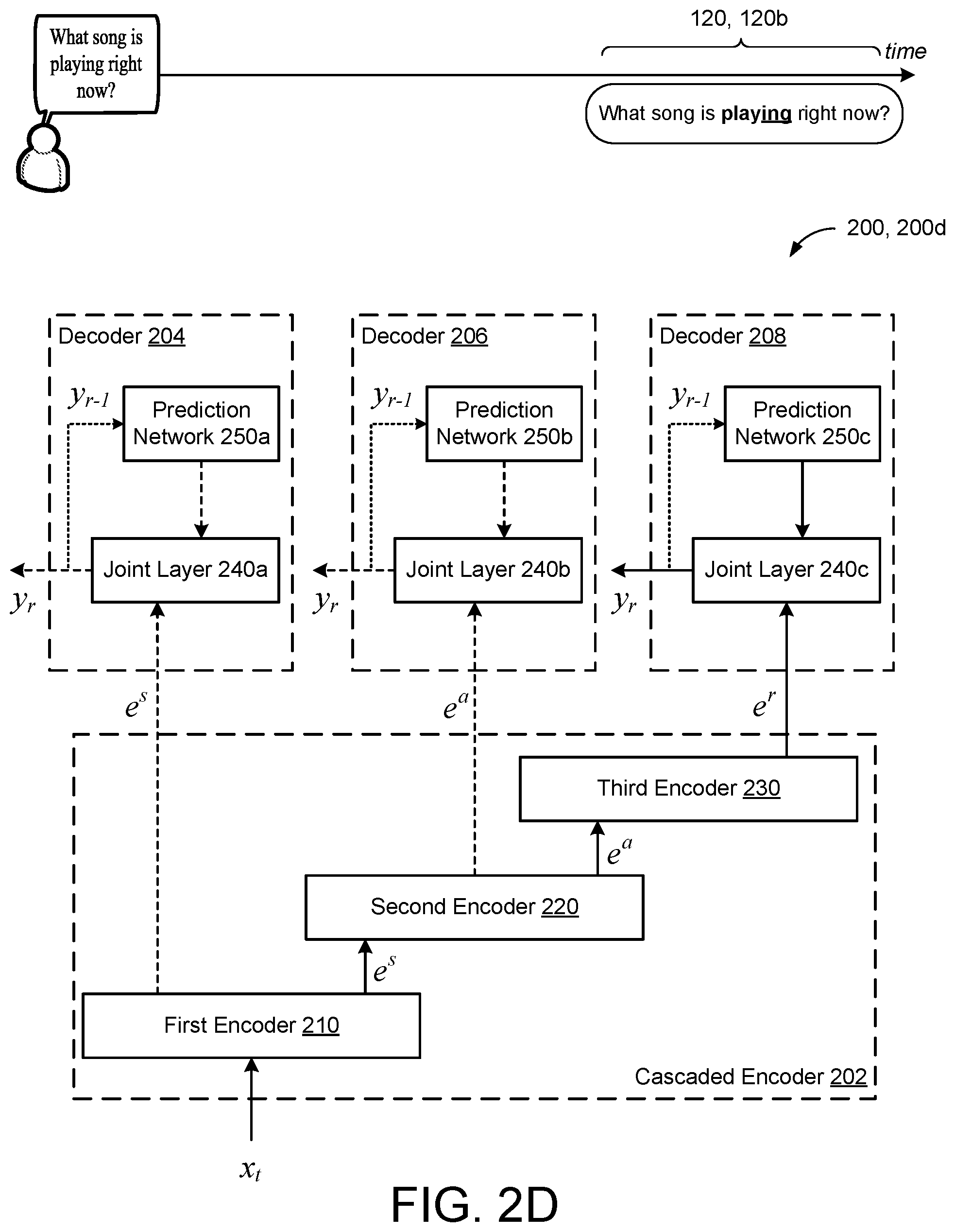 Patent US12417770 Figure 6 – Unified cascaded encoder ASR model for dynamic model sizes