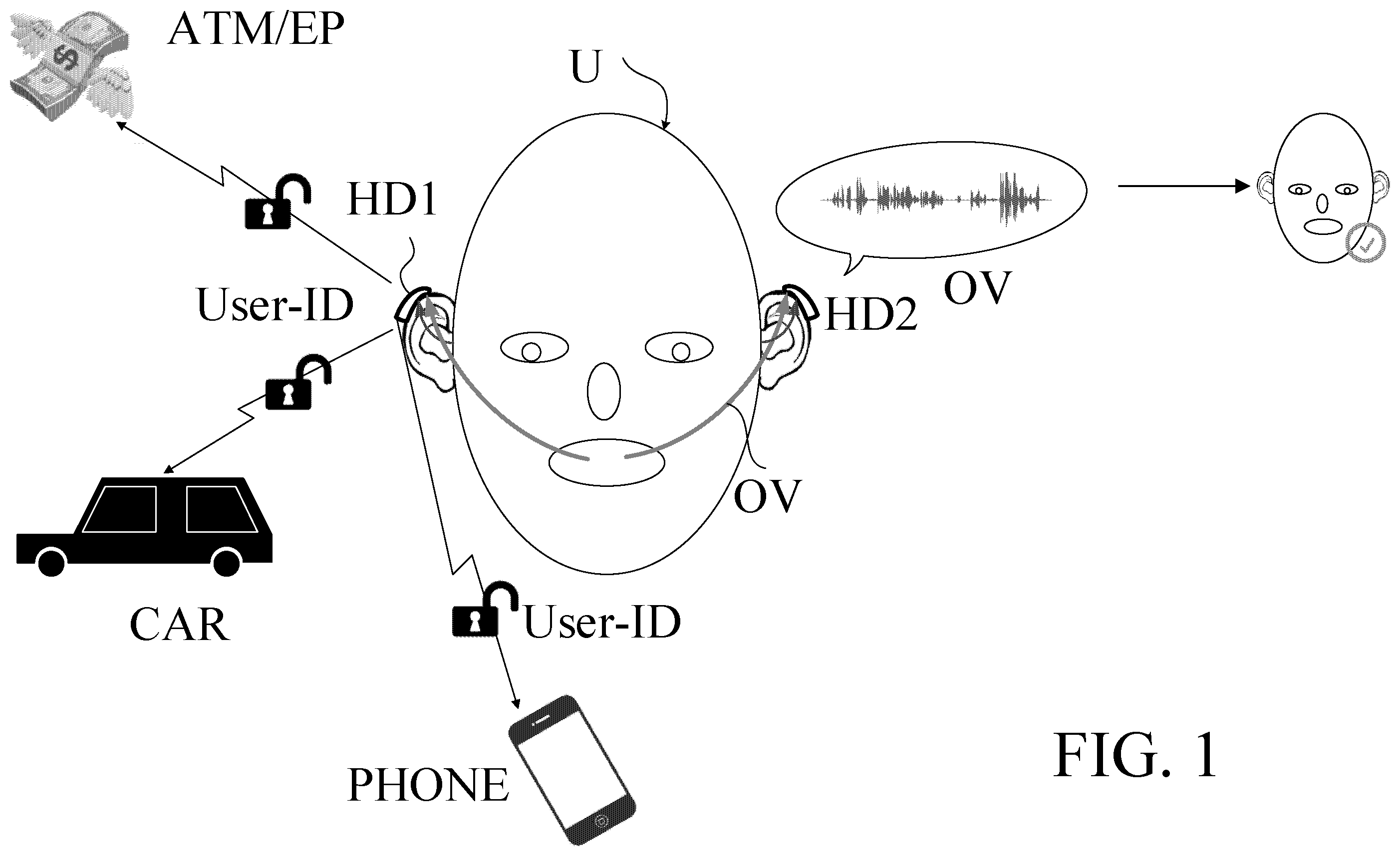 Patent US12417771 Figure 1 – Hearing device or system comprising a user identification unit