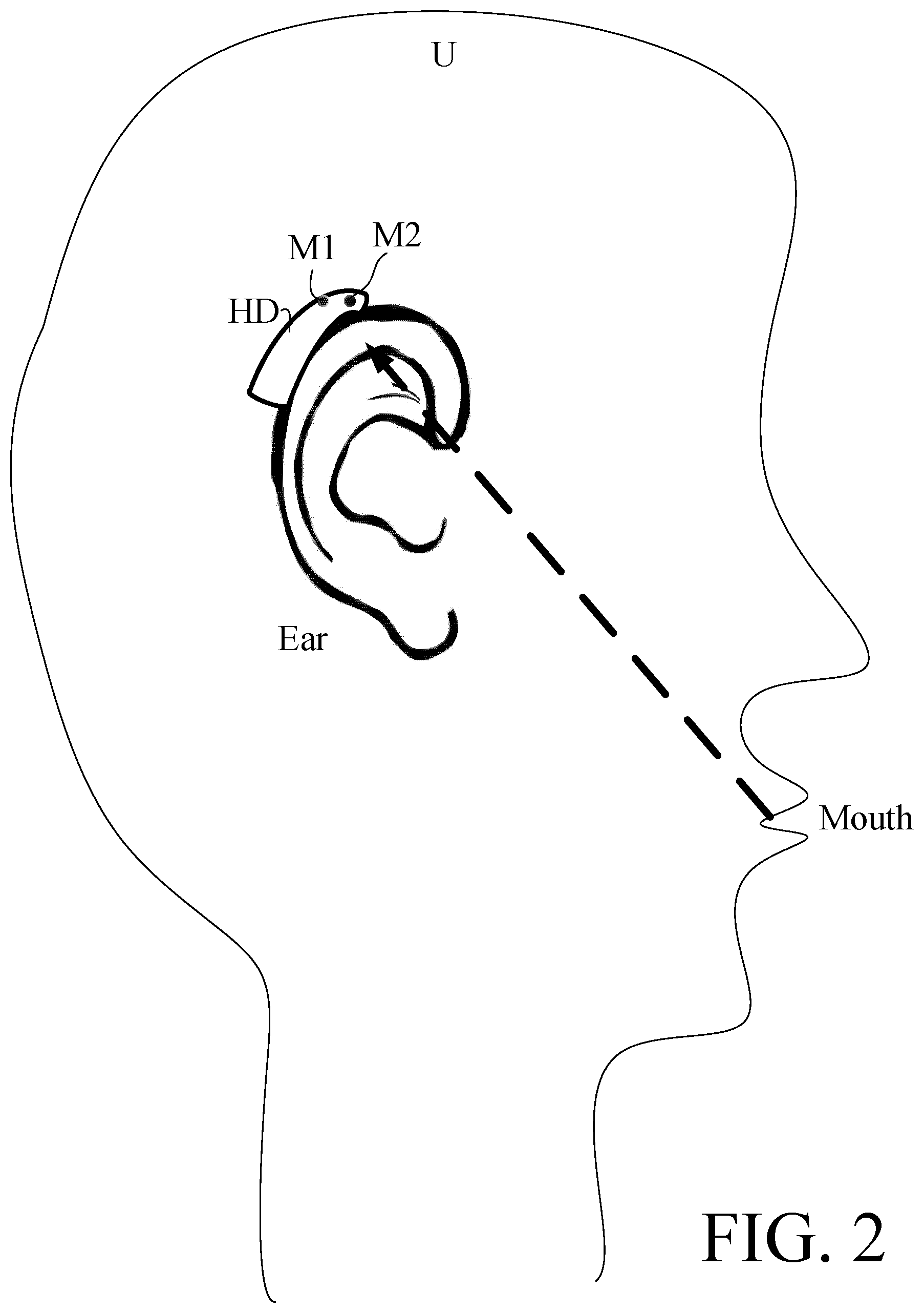 Patent US12417771 Figure 2 – Hearing device or system comprising a user identification unit