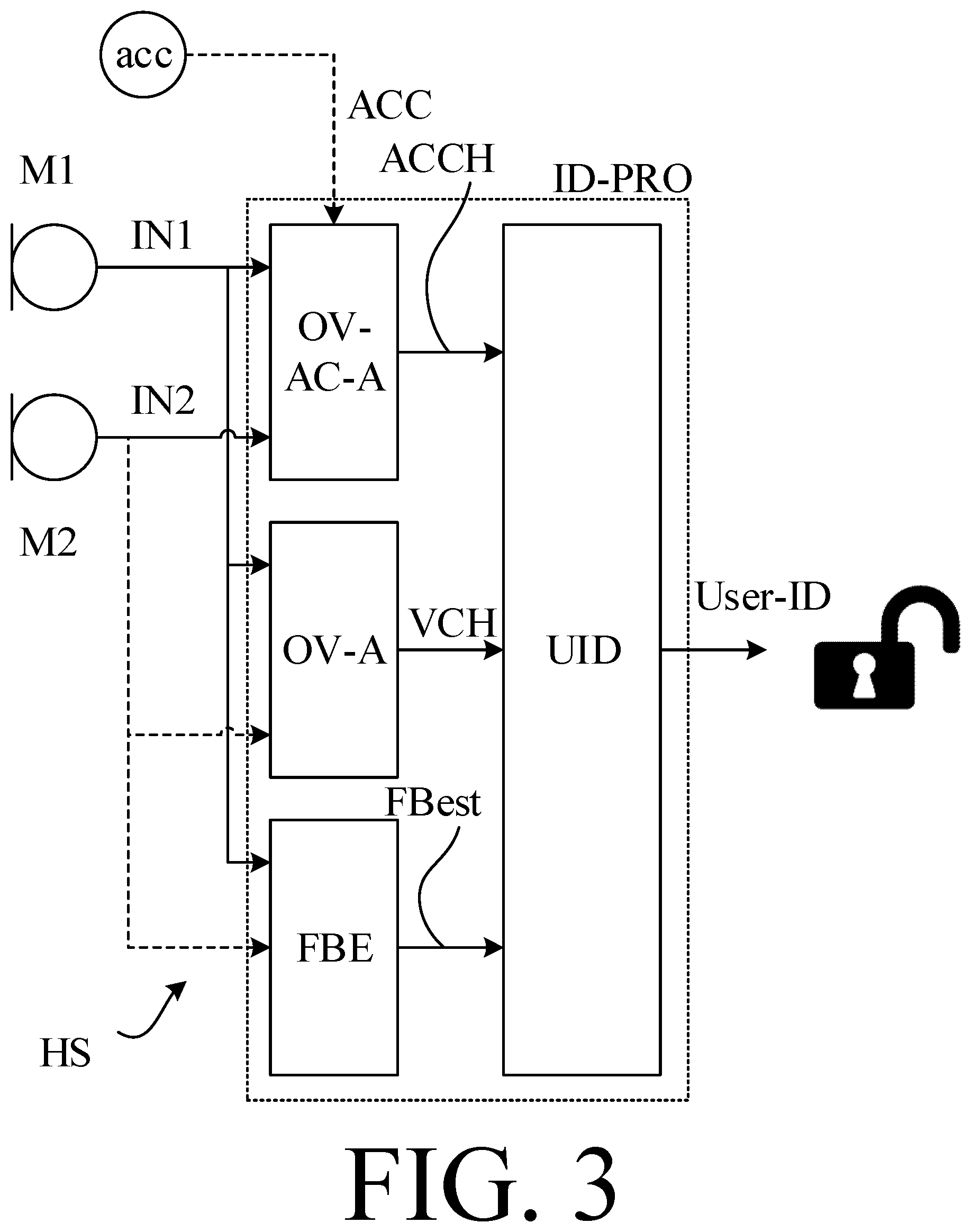 Patent US12417771 Figure 3 – Hearing device or system comprising a user identification unit