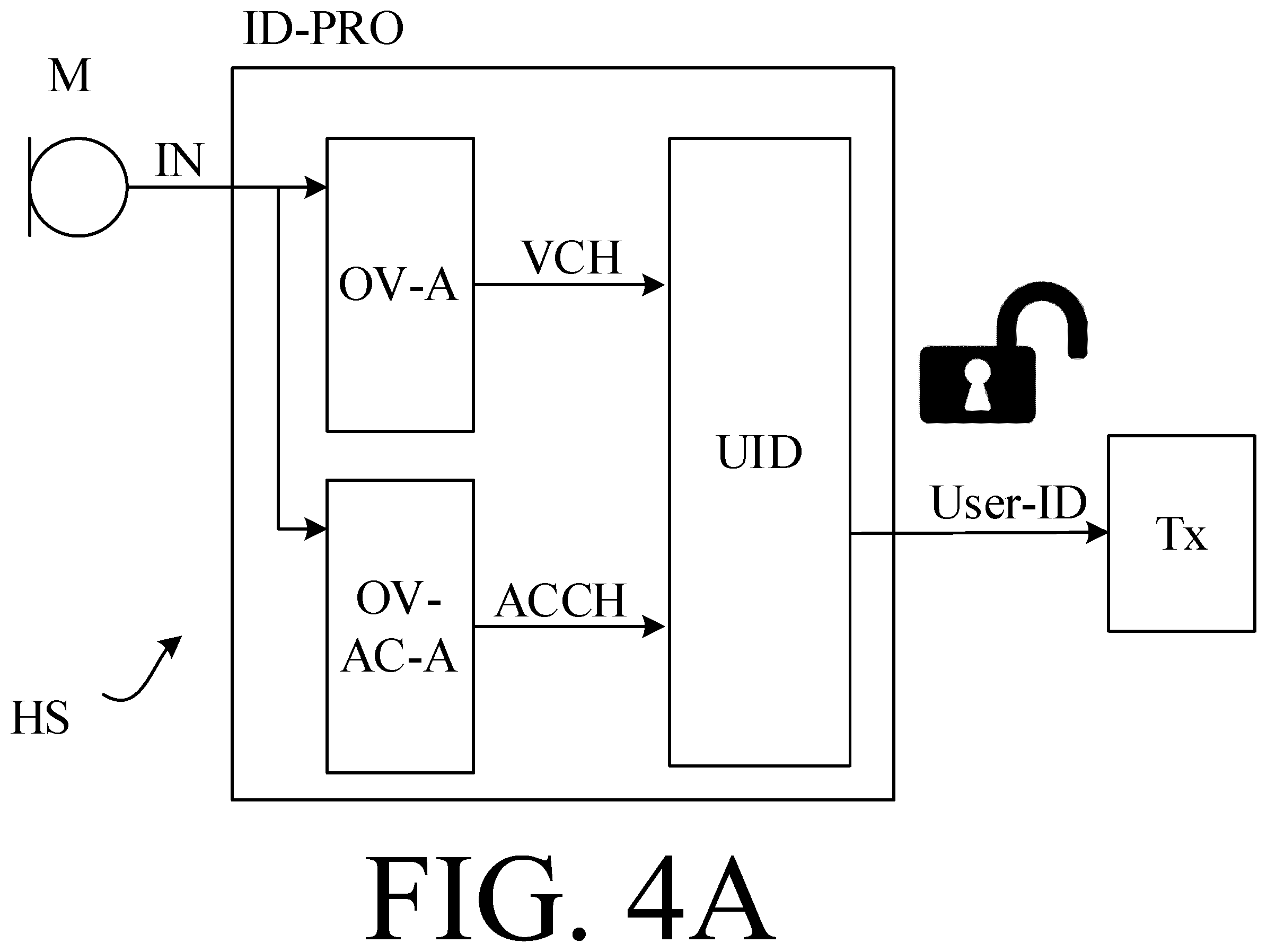 Patent US12417771 Figure 4 – Hearing device or system comprising a user identification unit