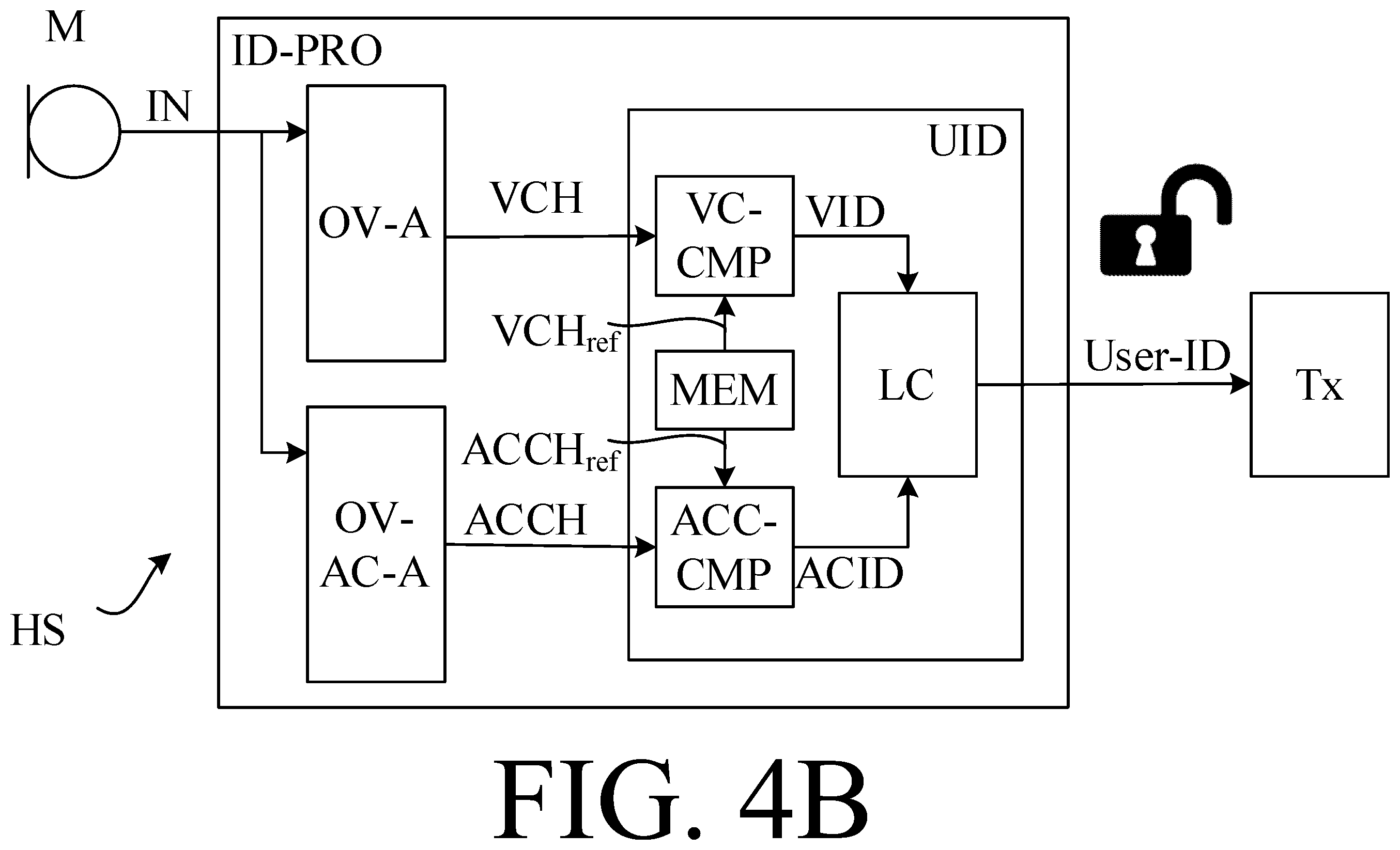 Patent US12417771 Figure 5 – Hearing device or system comprising a user identification unit