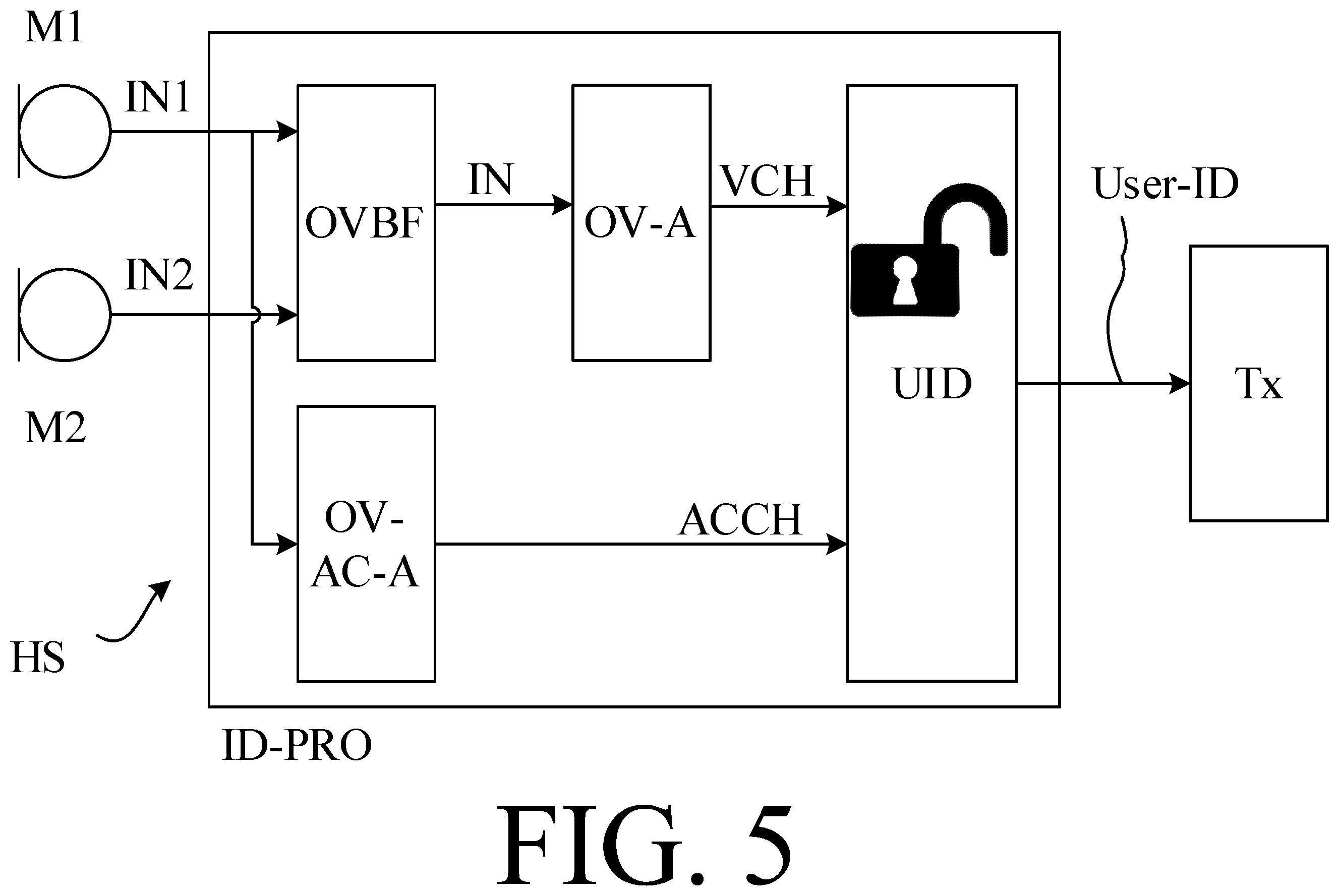 Patent US12417771 Figure 6 – Hearing device or system comprising a user identification unit