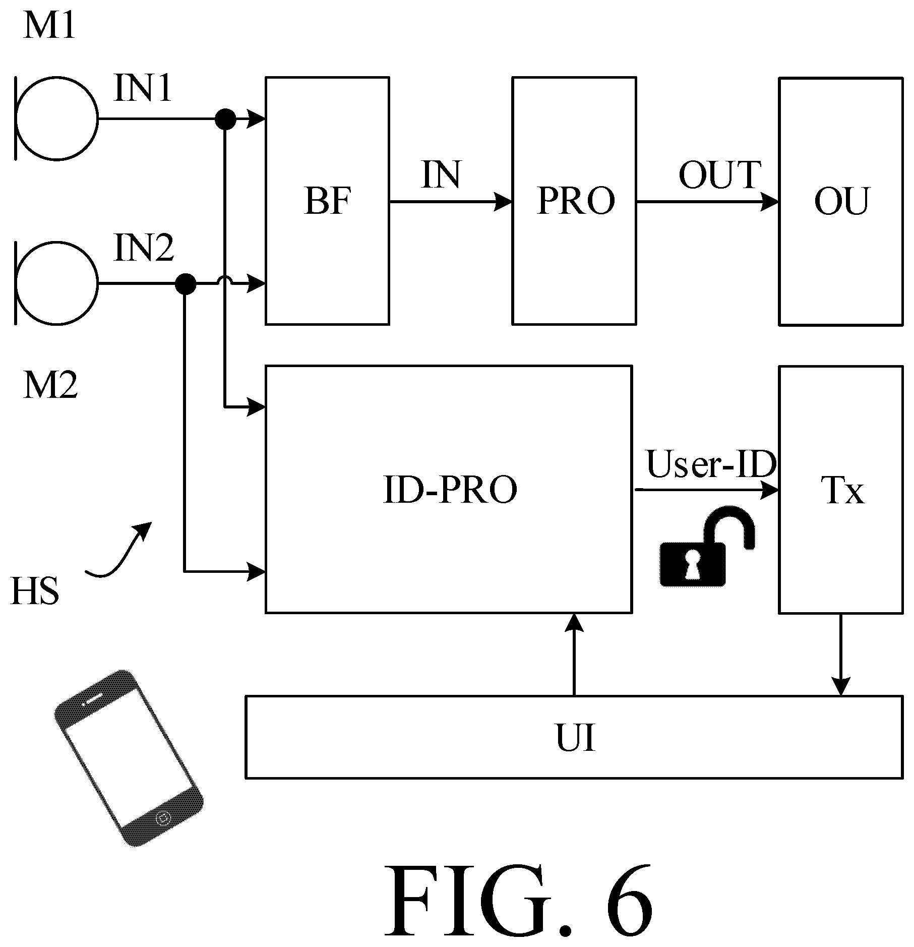 Patent US12417771 Figure 7 – Hearing device or system comprising a user identification unit