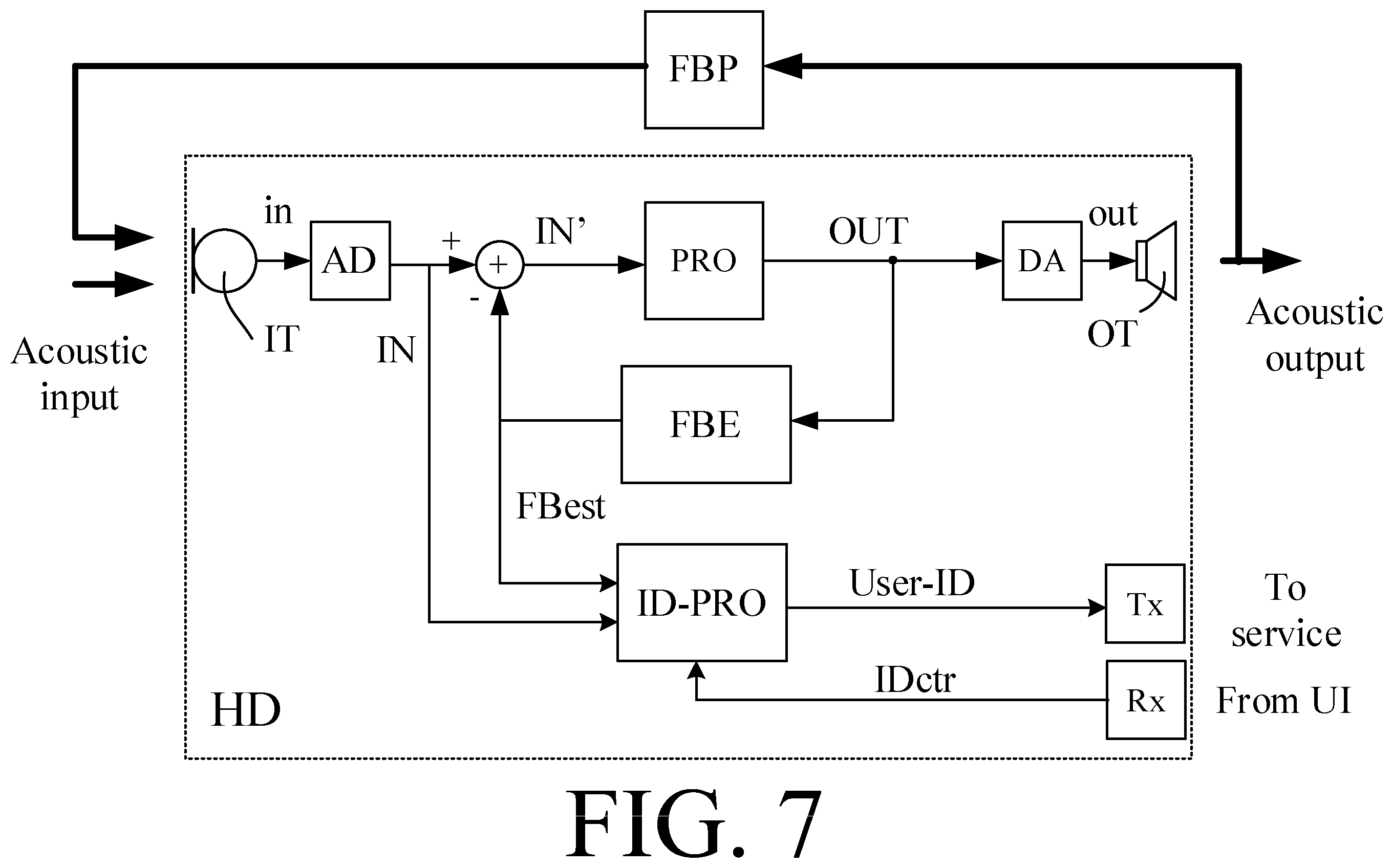 Patent US12417771 Figure 8 – Hearing device or system comprising a user identification unit