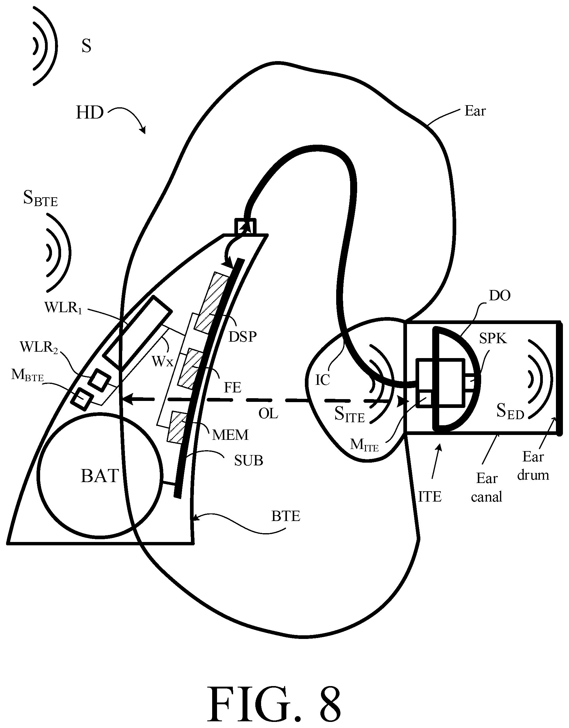 Patent US12417771 Figure 9 – Hearing device or system comprising a user identification unit