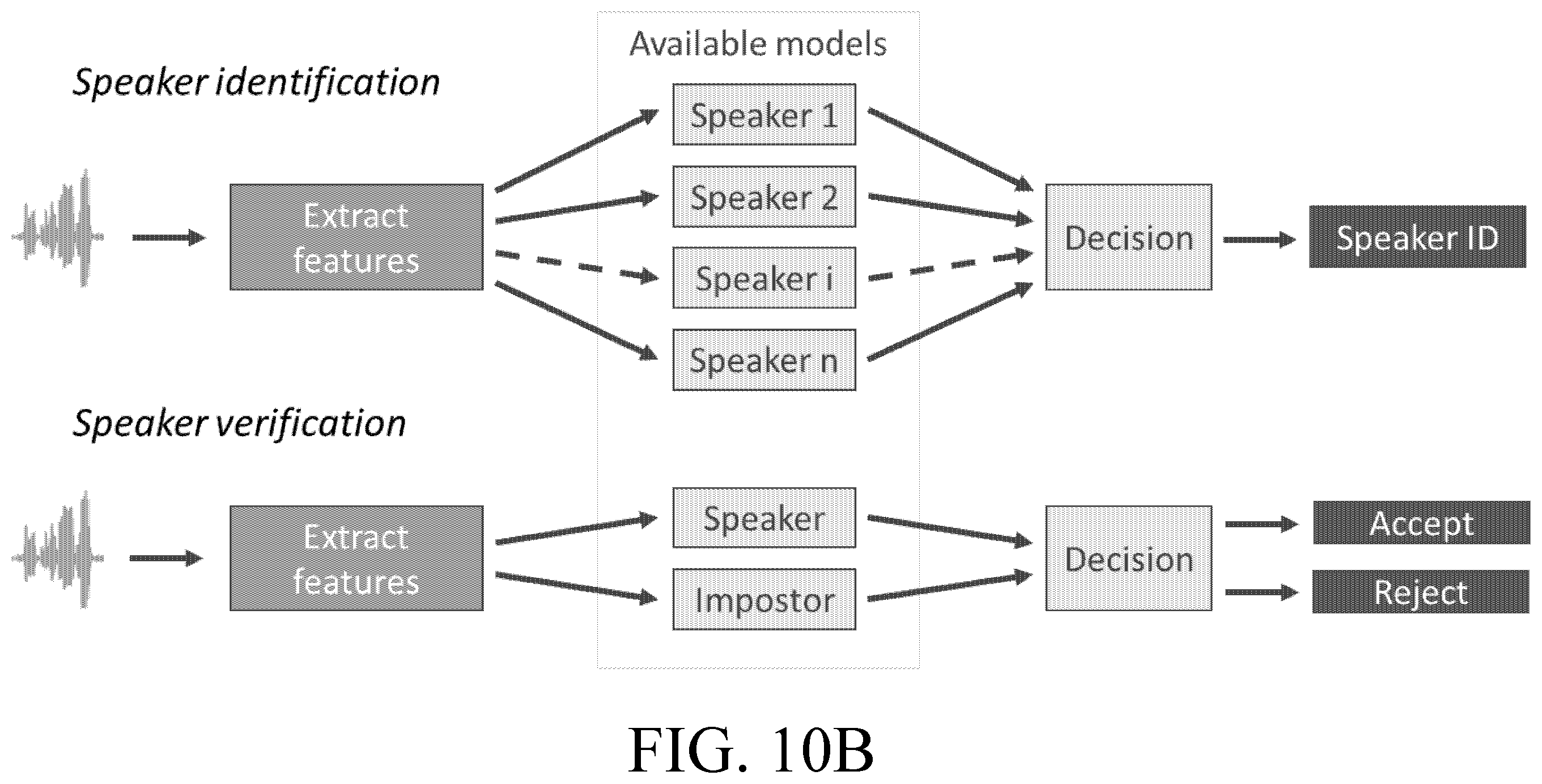 Patent US12417771 Figure 12 – Hearing device or system comprising a user identification unit