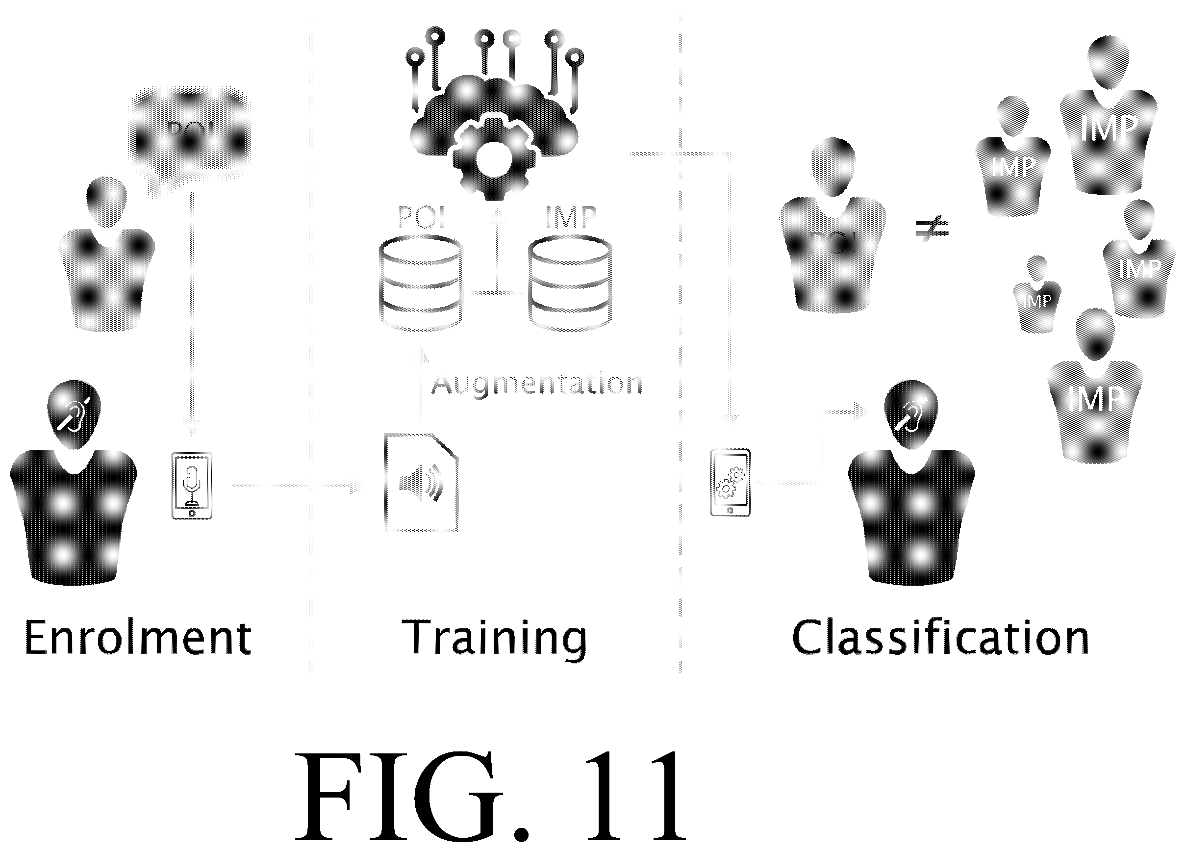 Patent US12417771 Figure 13 – Hearing device or system comprising a user identification unit
