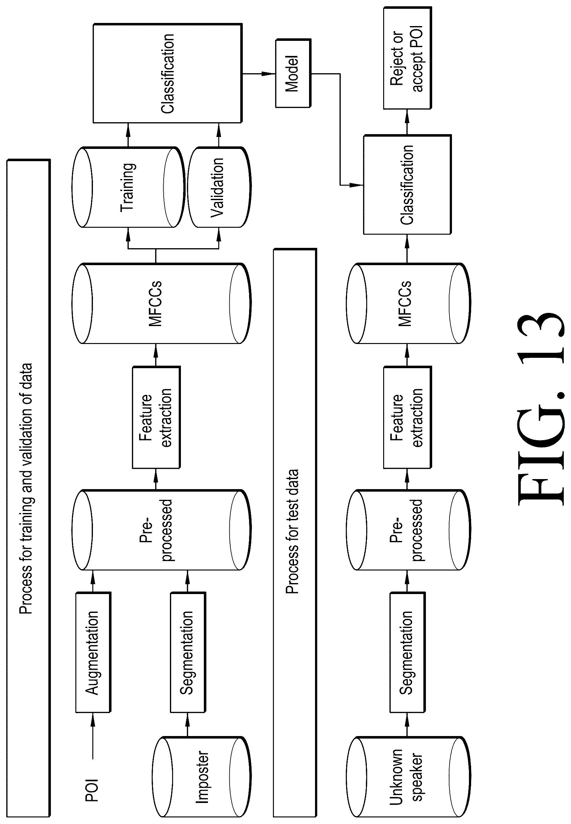 Patent US12417771 Figure 15 – Hearing device or system comprising a user identification unit
