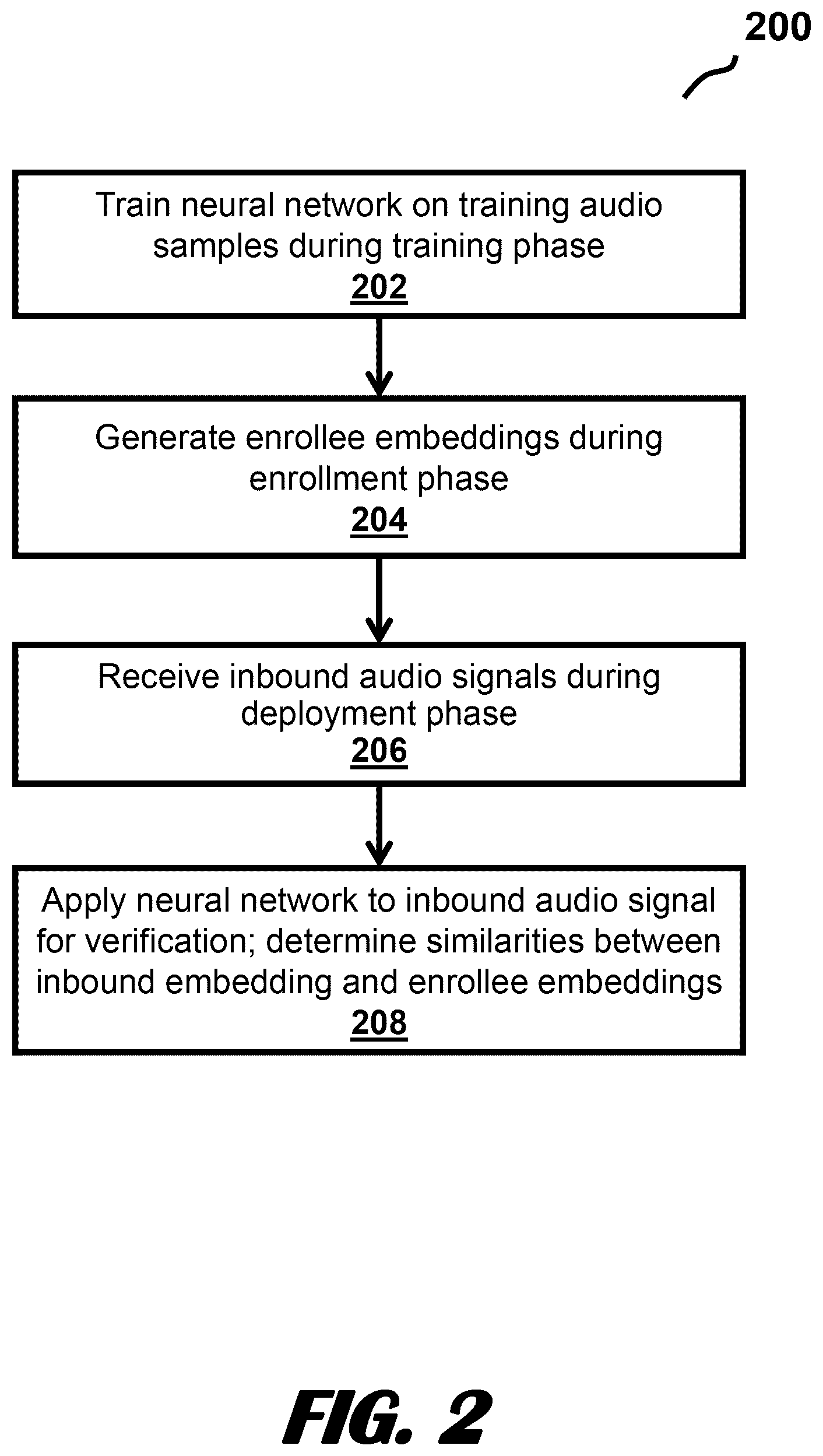 Patent US12417772 Figure 2 – Robust spoofing detection system using deep residual neural networks