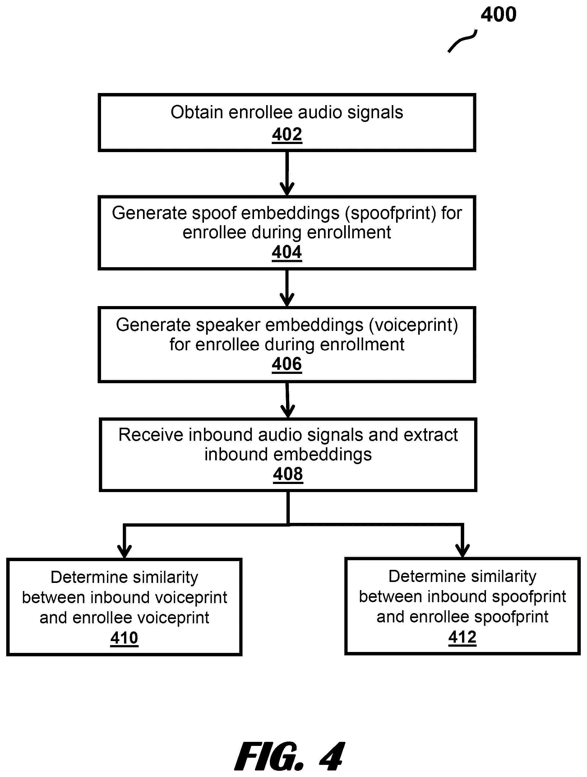 Patent US12417772 Figure 4 – Robust spoofing detection system using deep residual neural networks