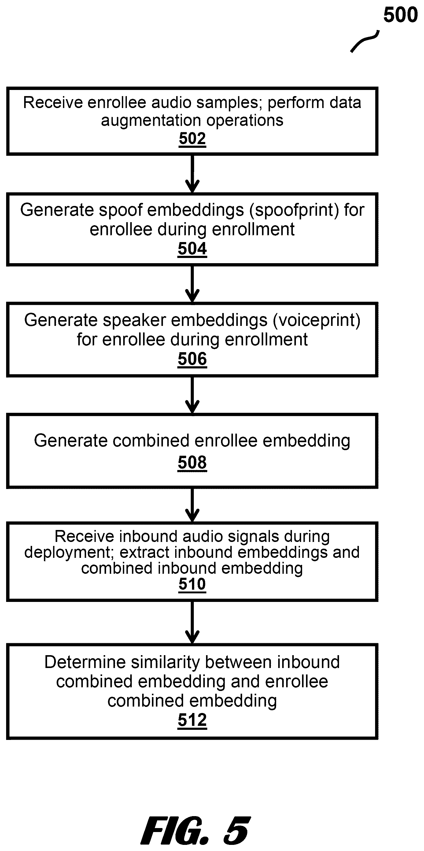 Patent US12417772 Figure 5 – Robust spoofing detection system using deep residual neural networks