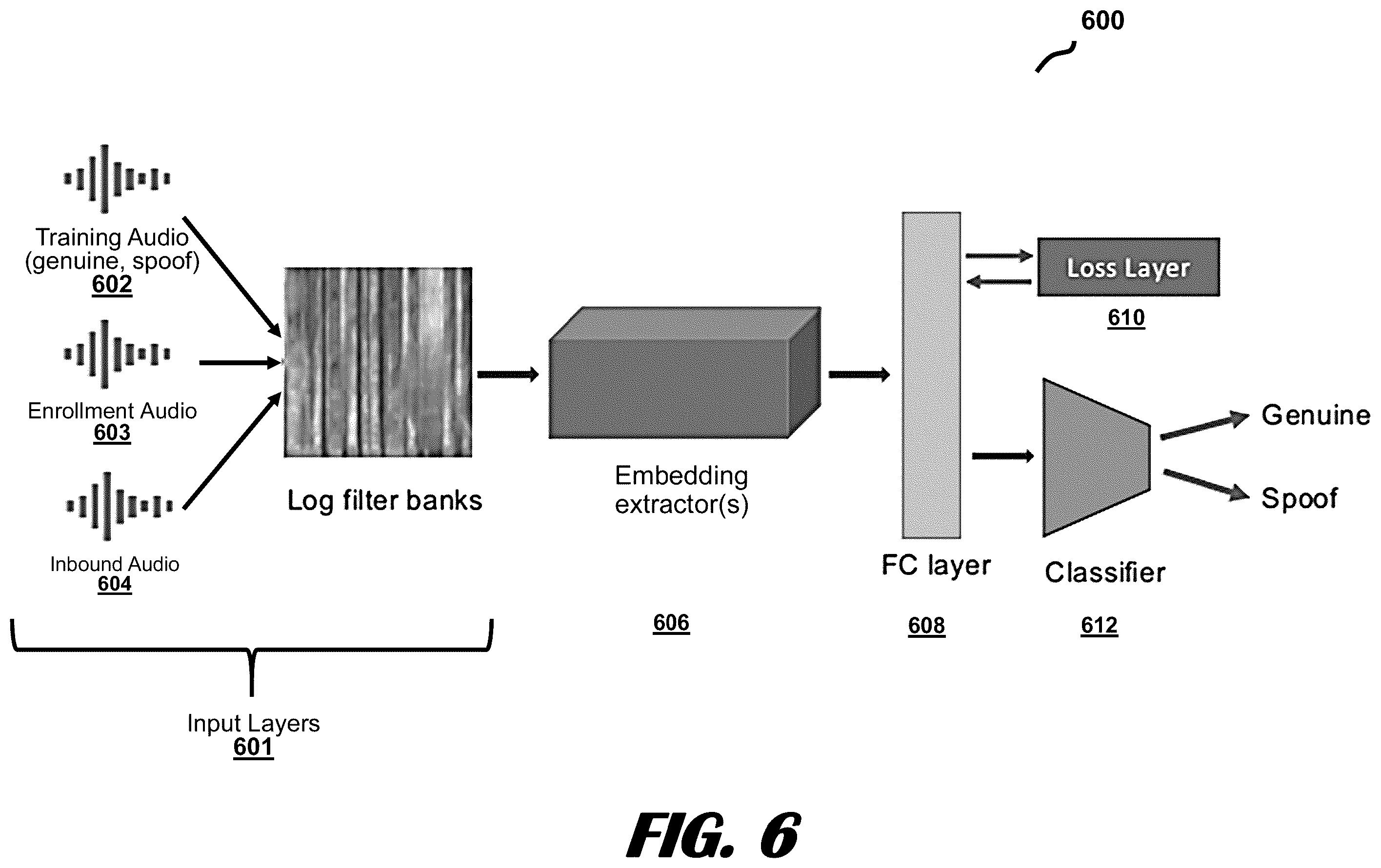 Patent US12417772 Figure 6 – Robust spoofing detection system using deep residual neural networks
