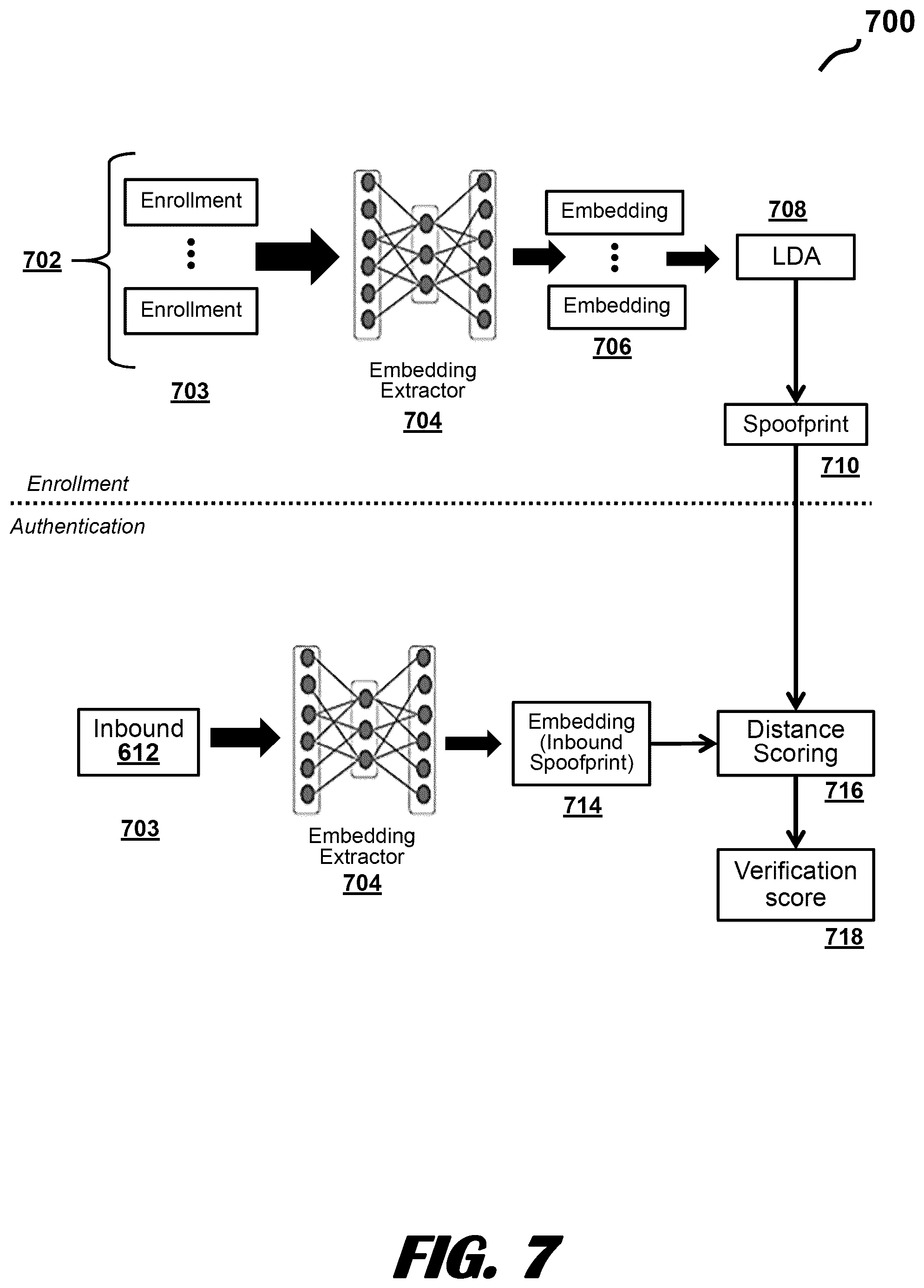Patent US12417772 Figure 7 – Robust spoofing detection system using deep residual neural networks