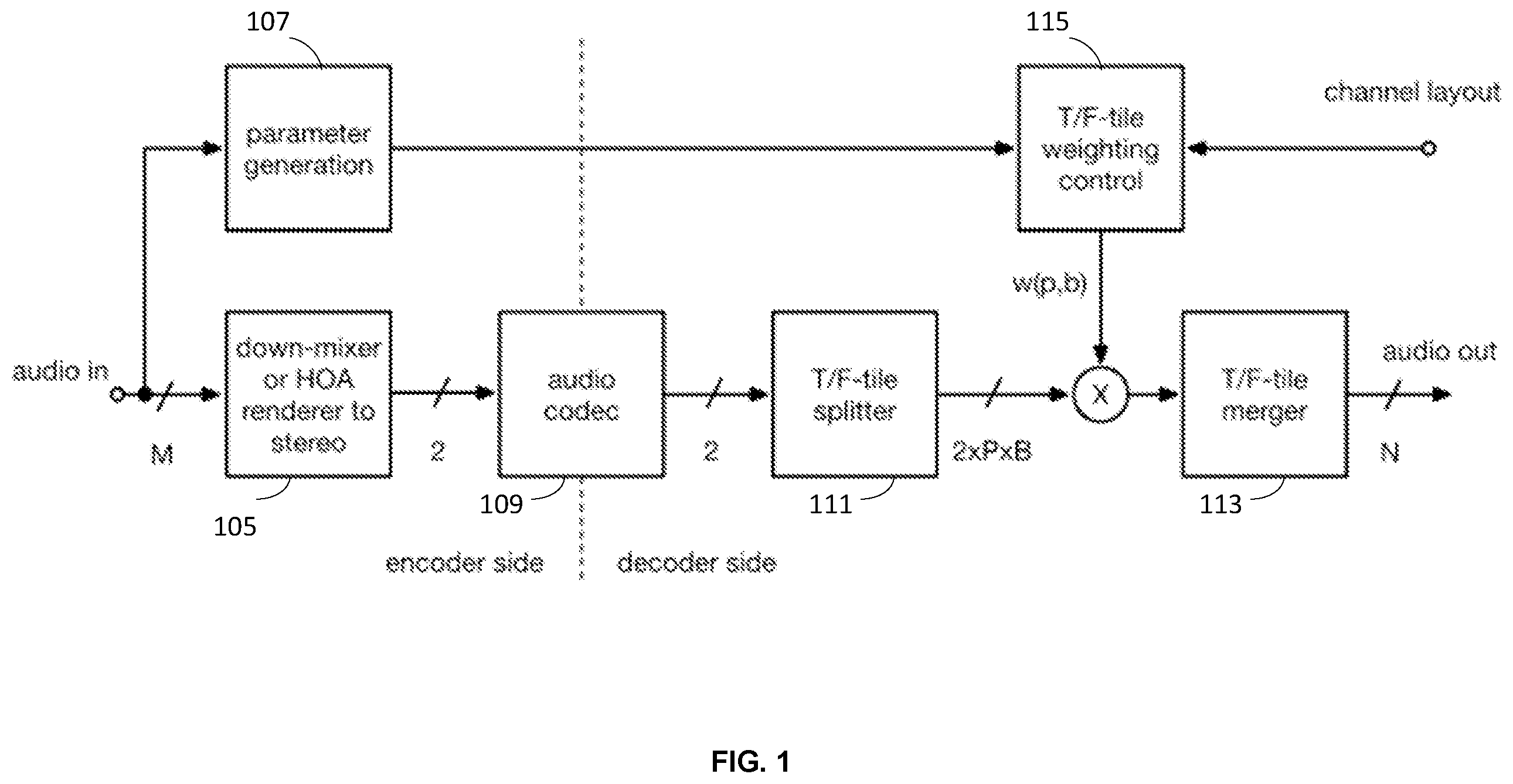 Patent US12417773 Figure 1 – Stereo-based immersive coding