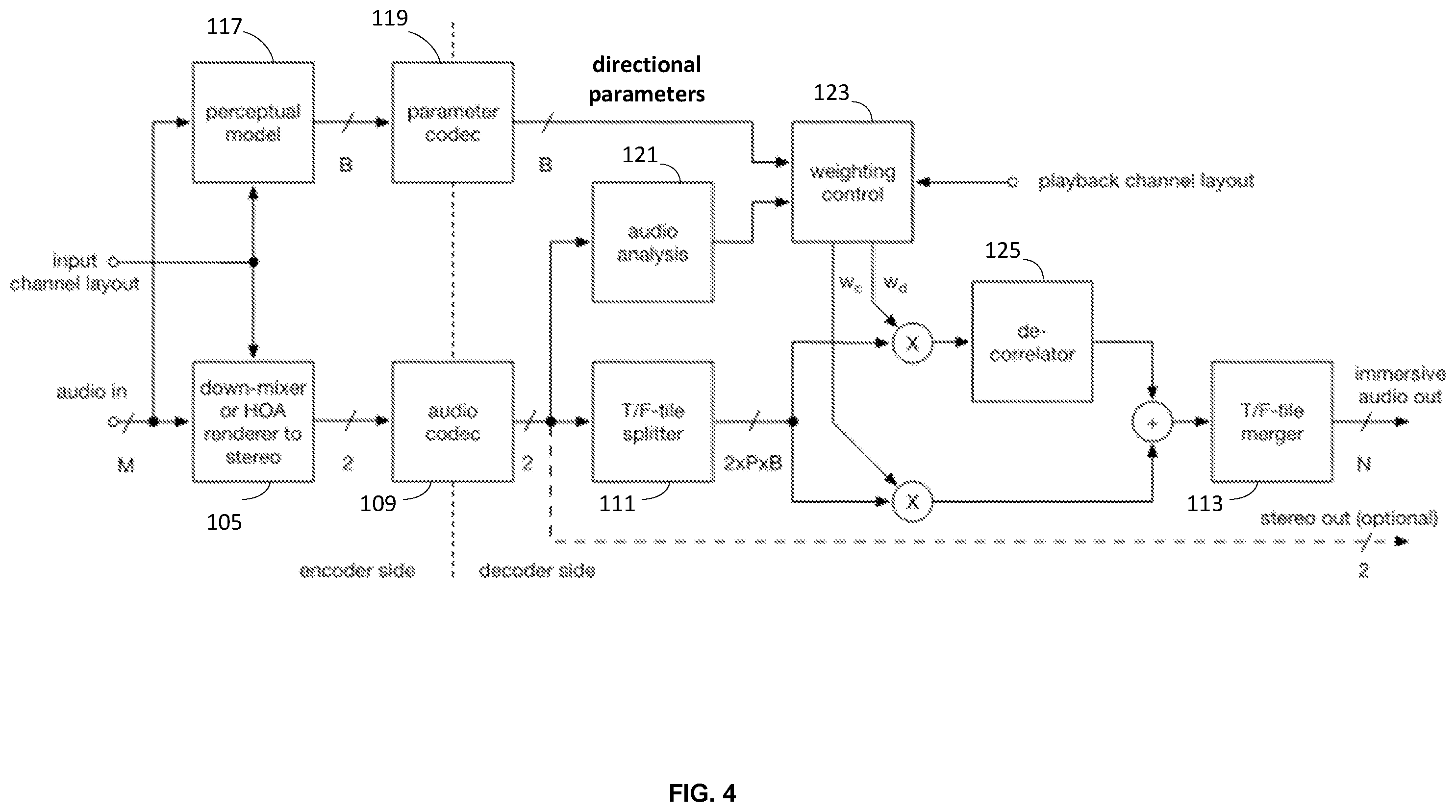 Patent US12417773 Figure 4 – Stereo-based immersive coding