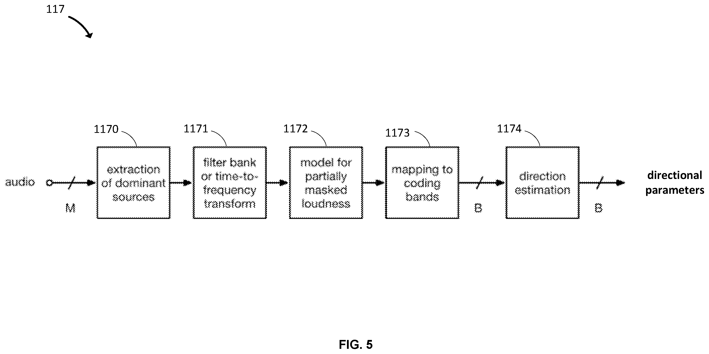 Patent US12417773 Figure 5 – Stereo-based immersive coding