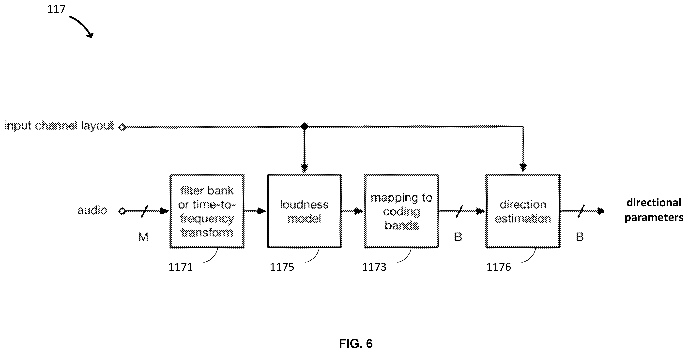 Patent US12417773 Figure 6 – Stereo-based immersive coding