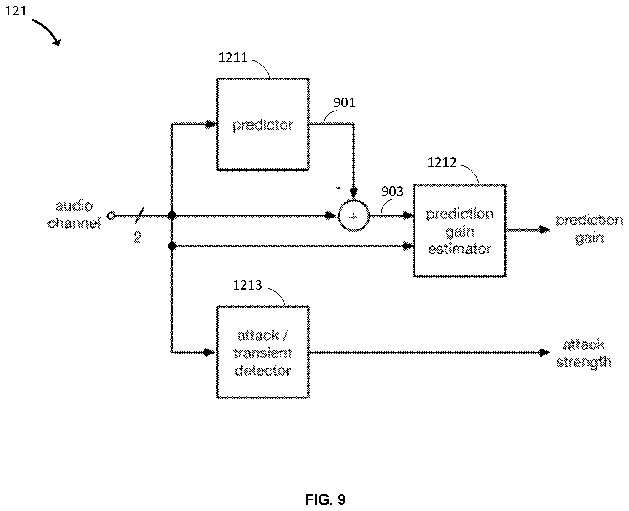 Patent US12417773 Figure 9 – Stereo-based immersive coding