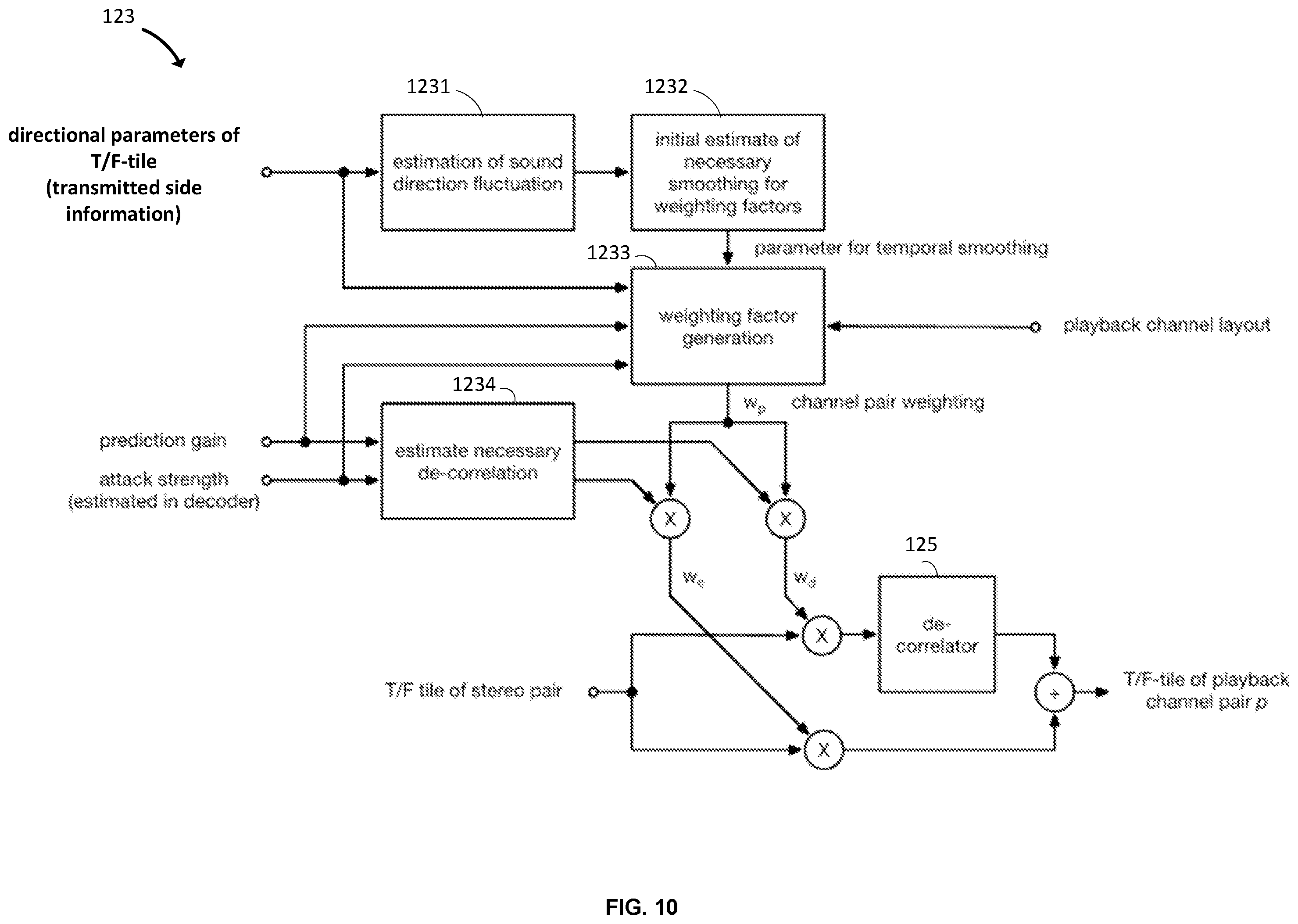 Patent US12417773 Figure 10 – Stereo-based immersive coding