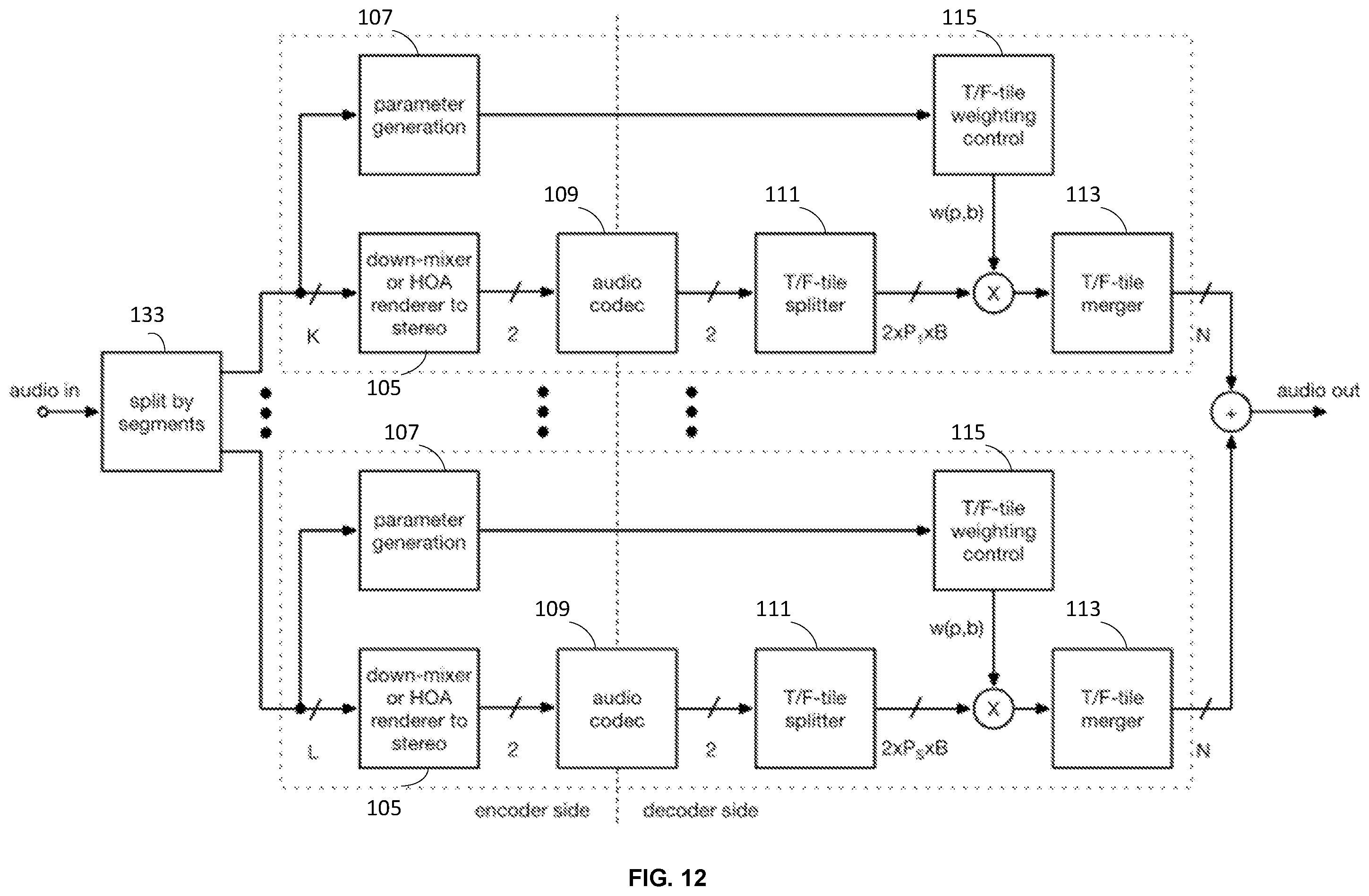 Patent US12417773 Figure 12 – Stereo-based immersive coding