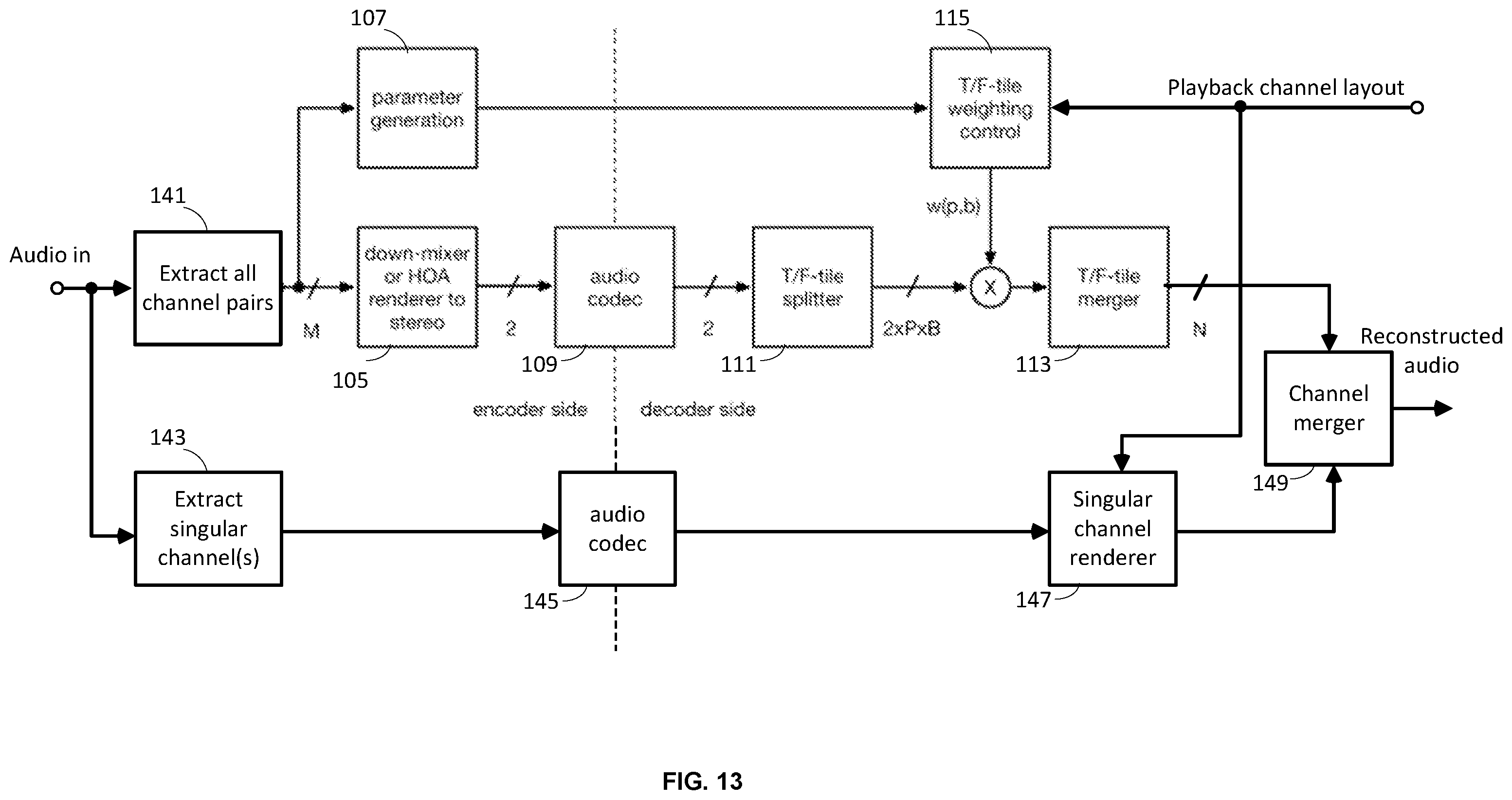 Patent US12417773 Figure 13 – Stereo-based immersive coding