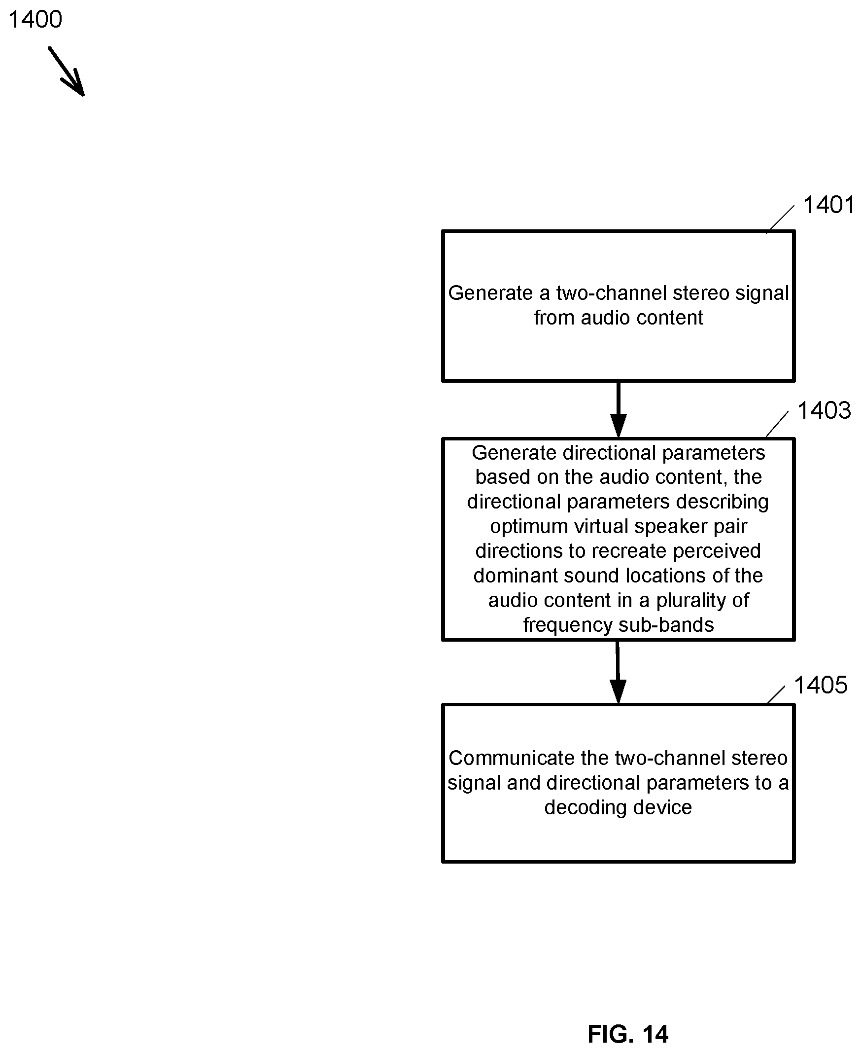 Patent US12417773 Figure 14 – Stereo-based immersive coding