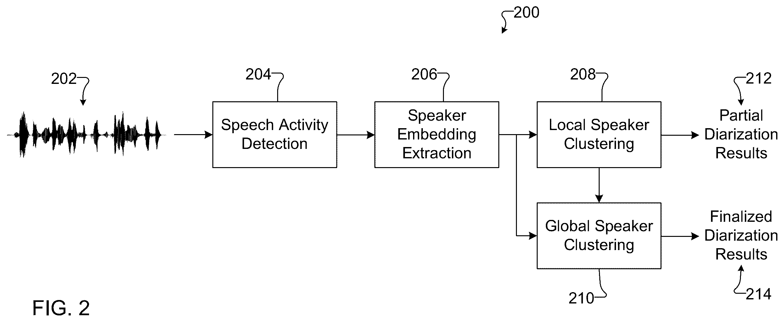 Patent US12417776 Figure 2 – Online speaker diarization using local and global clustering